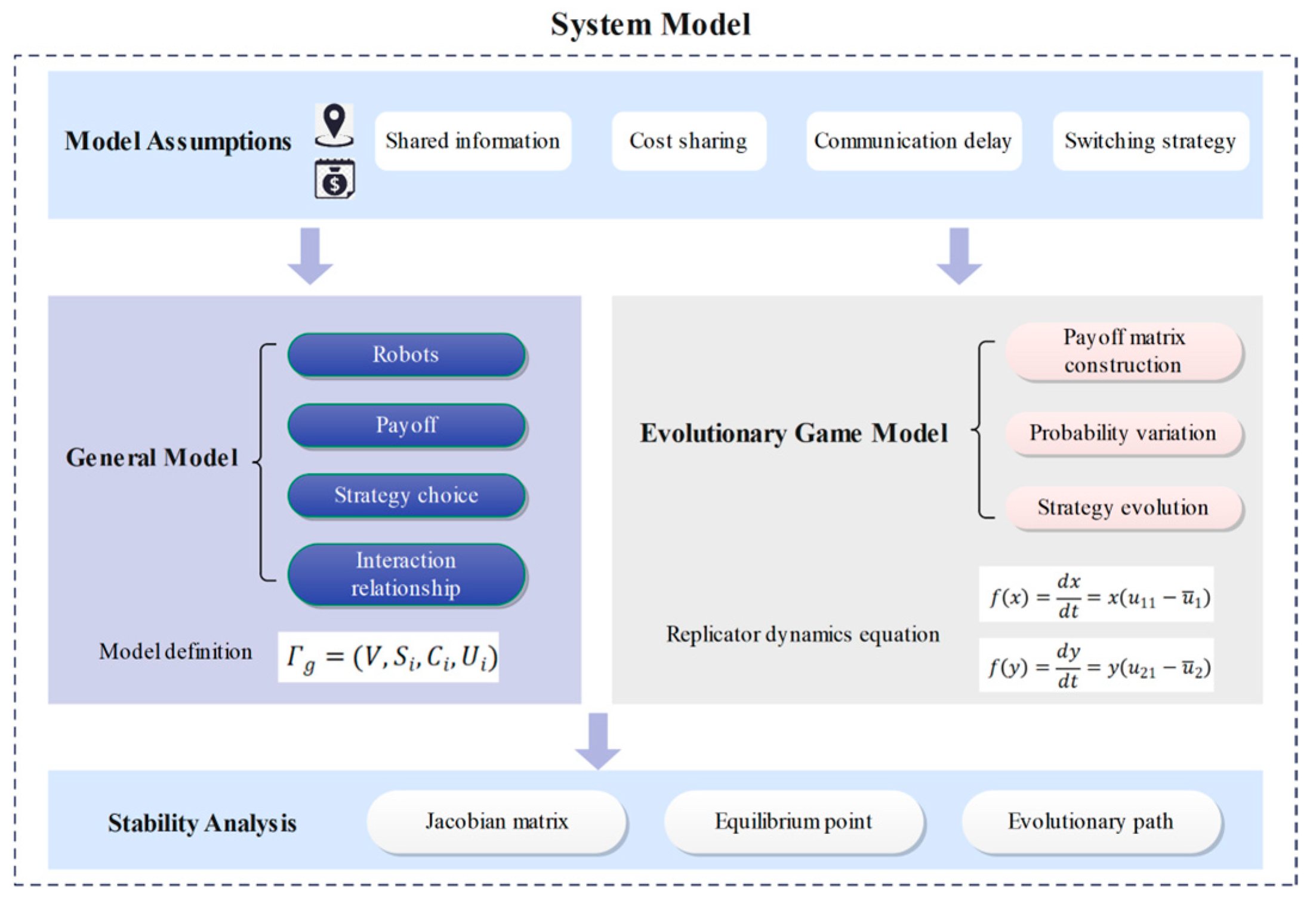 Symmetry 17 00248 g001