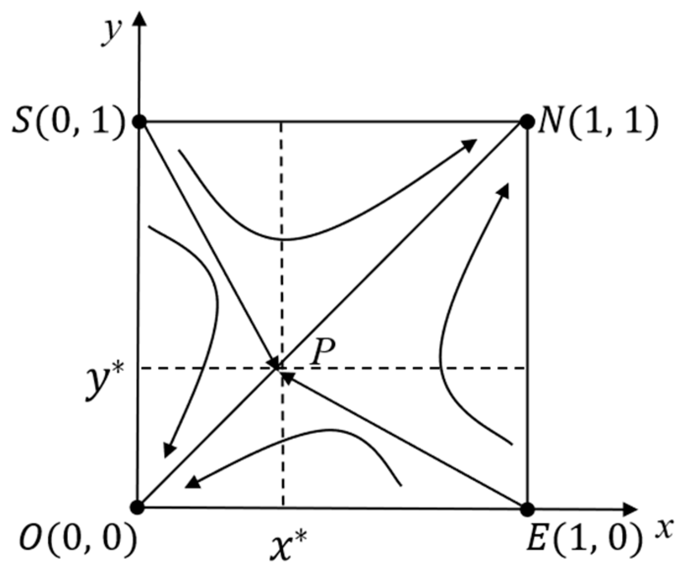Symmetry 17 00248 g003