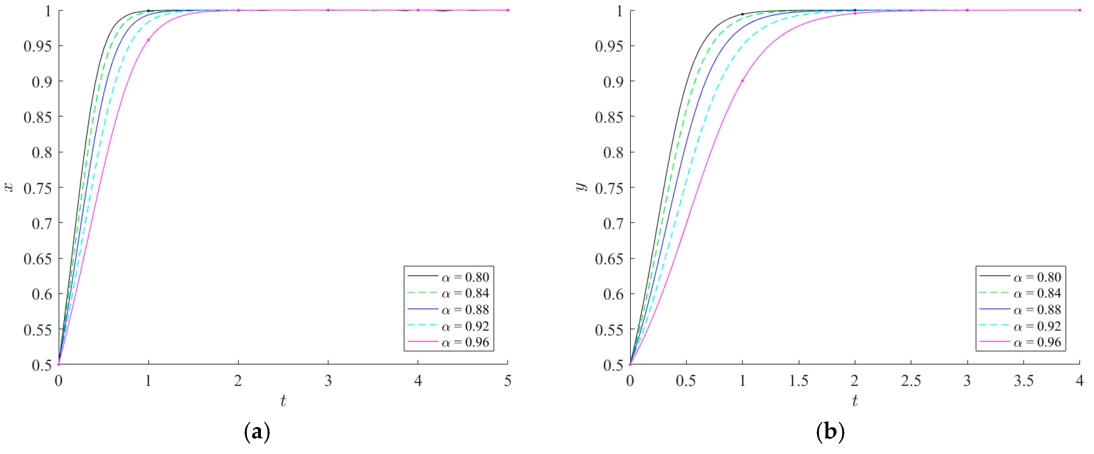Symmetry 17 00248 g006