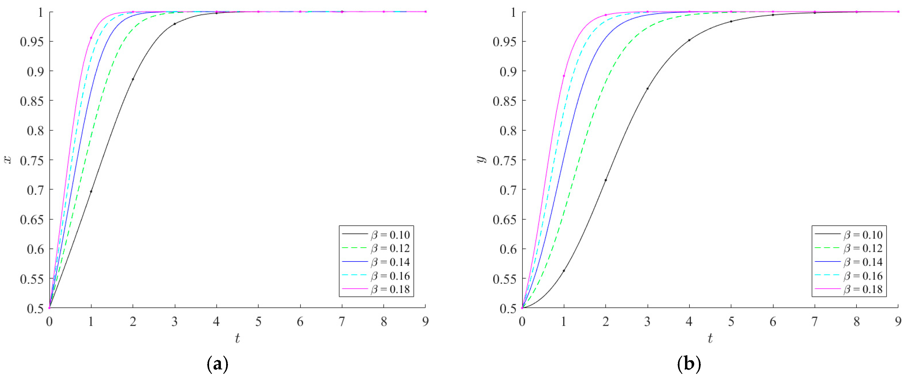 Symmetry 17 00248 g007