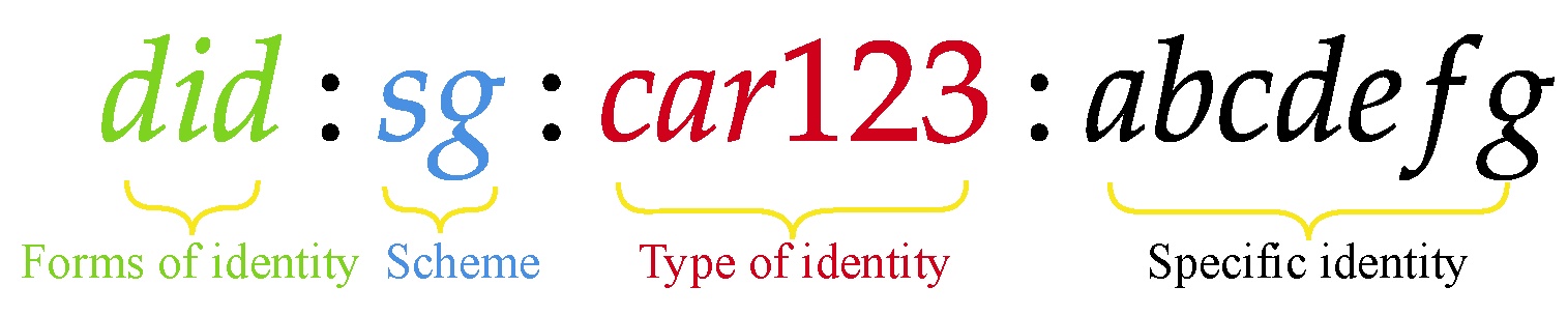 Symmetry 17 00253 g001