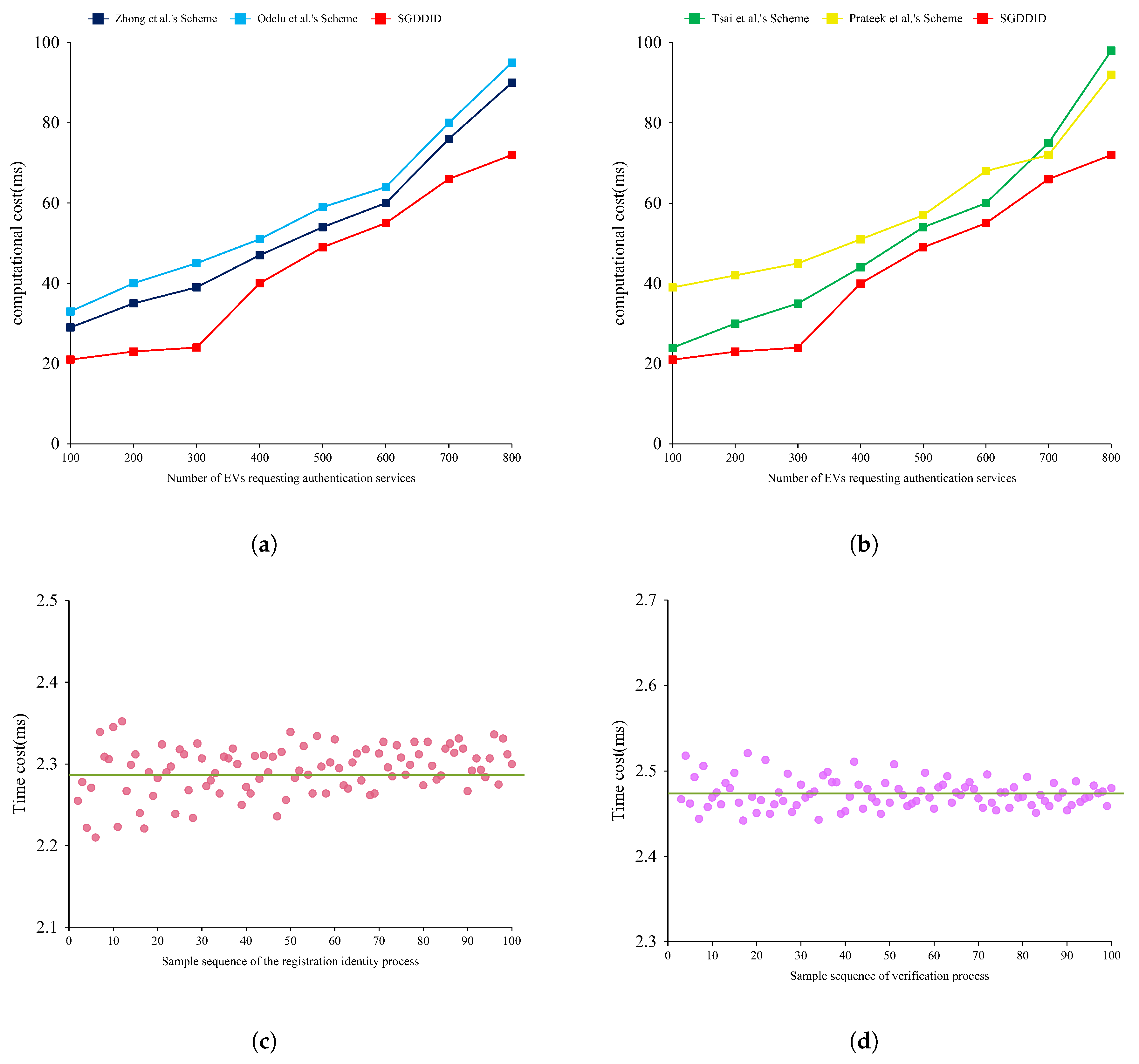 Symmetry 17 00253 g005