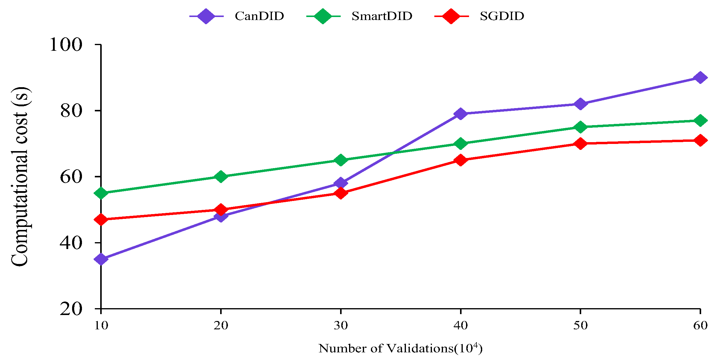 Symmetry 17 00253 g006