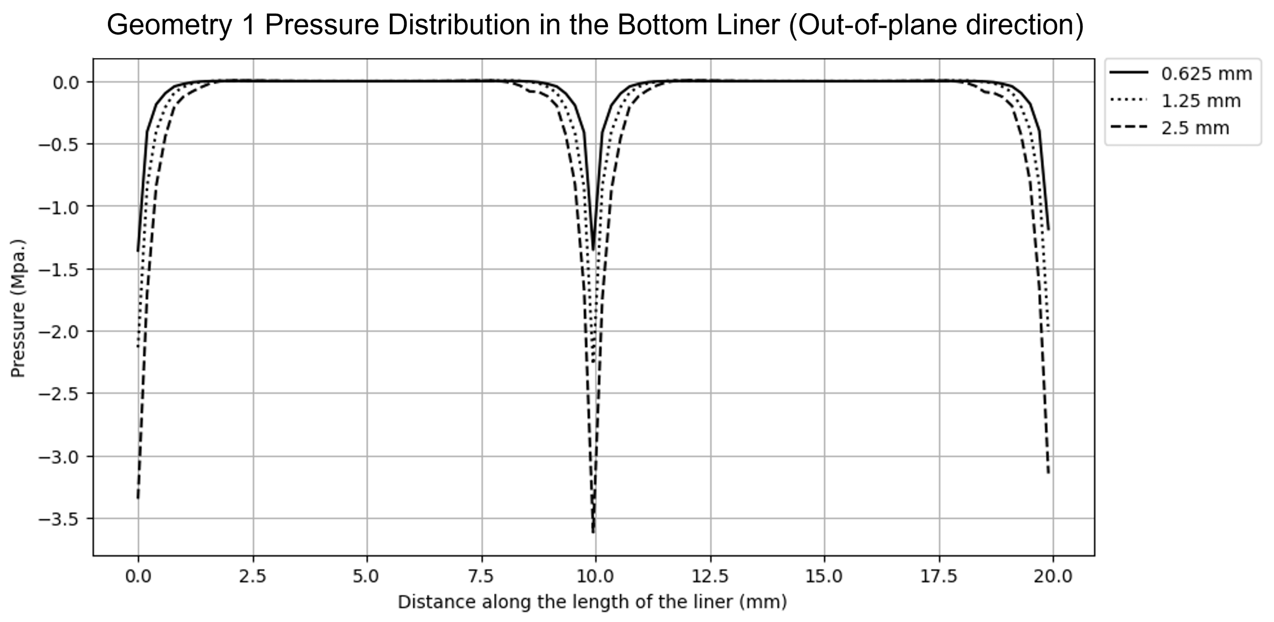 Symmetry 17 00257 g011