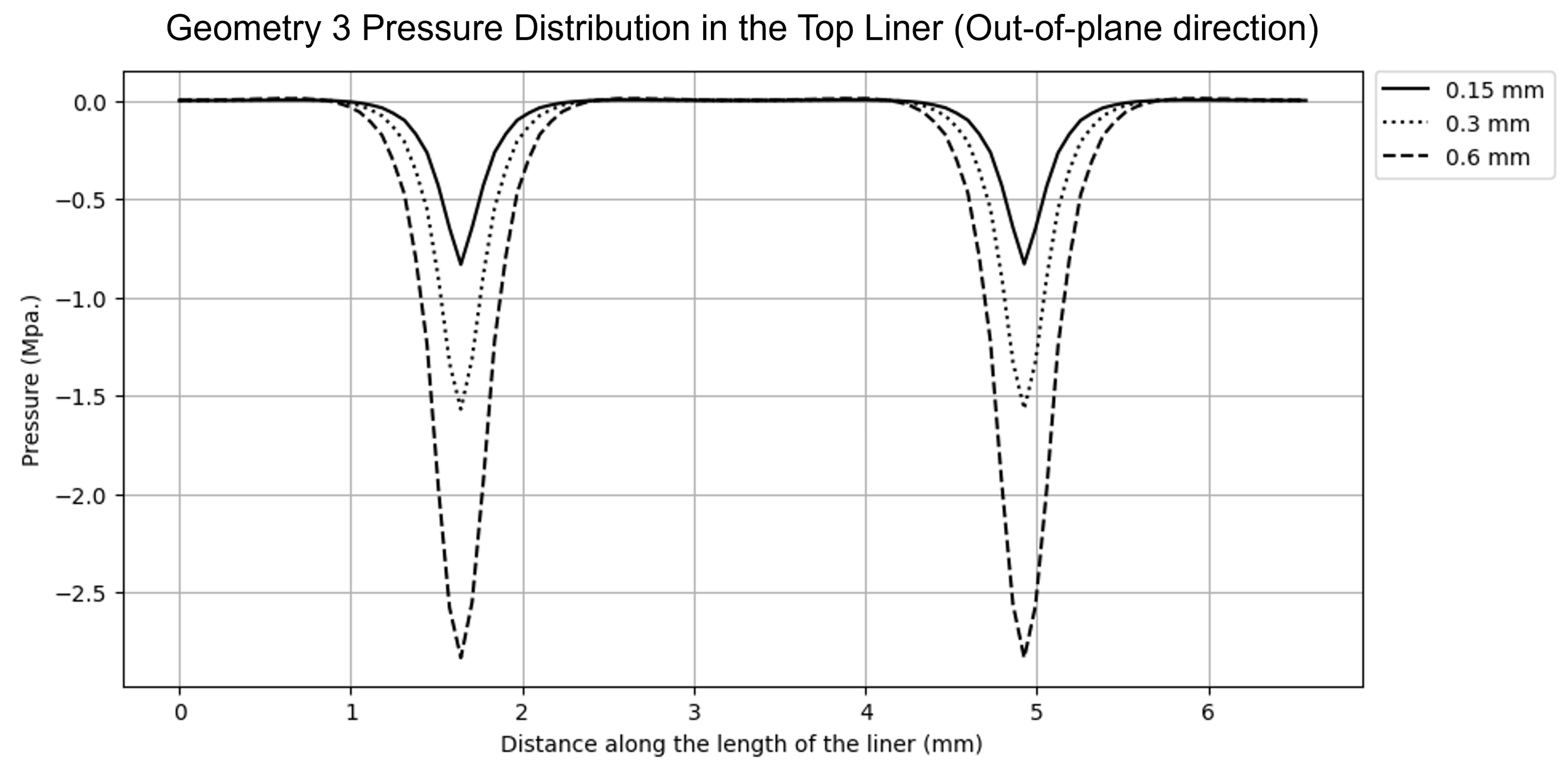 Symmetry 17 00257 g014