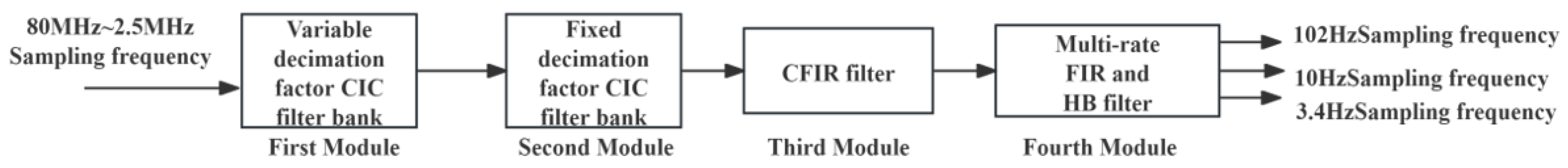 Symmetry 17 00258 g005