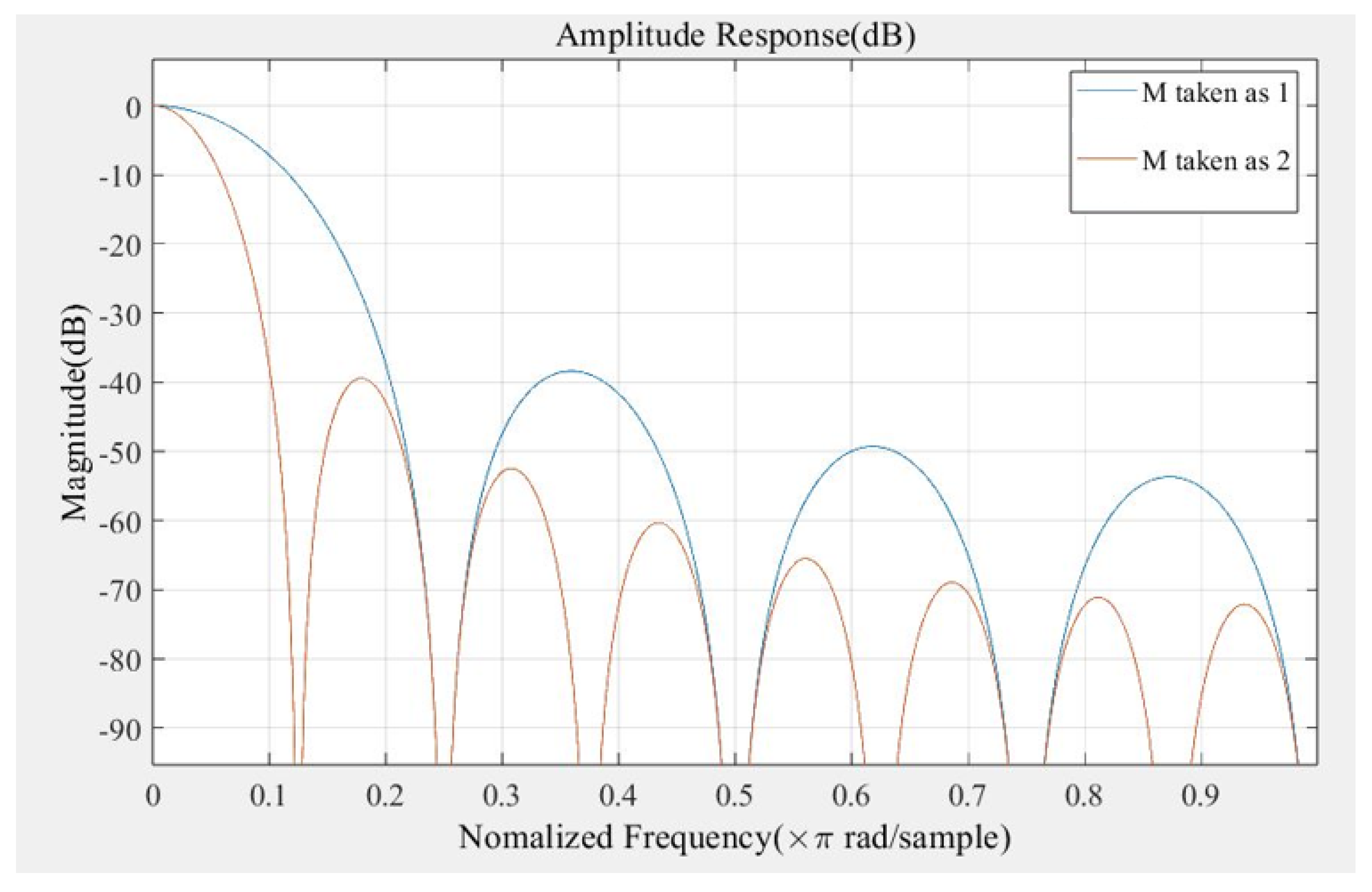 Symmetry 17 00258 g006