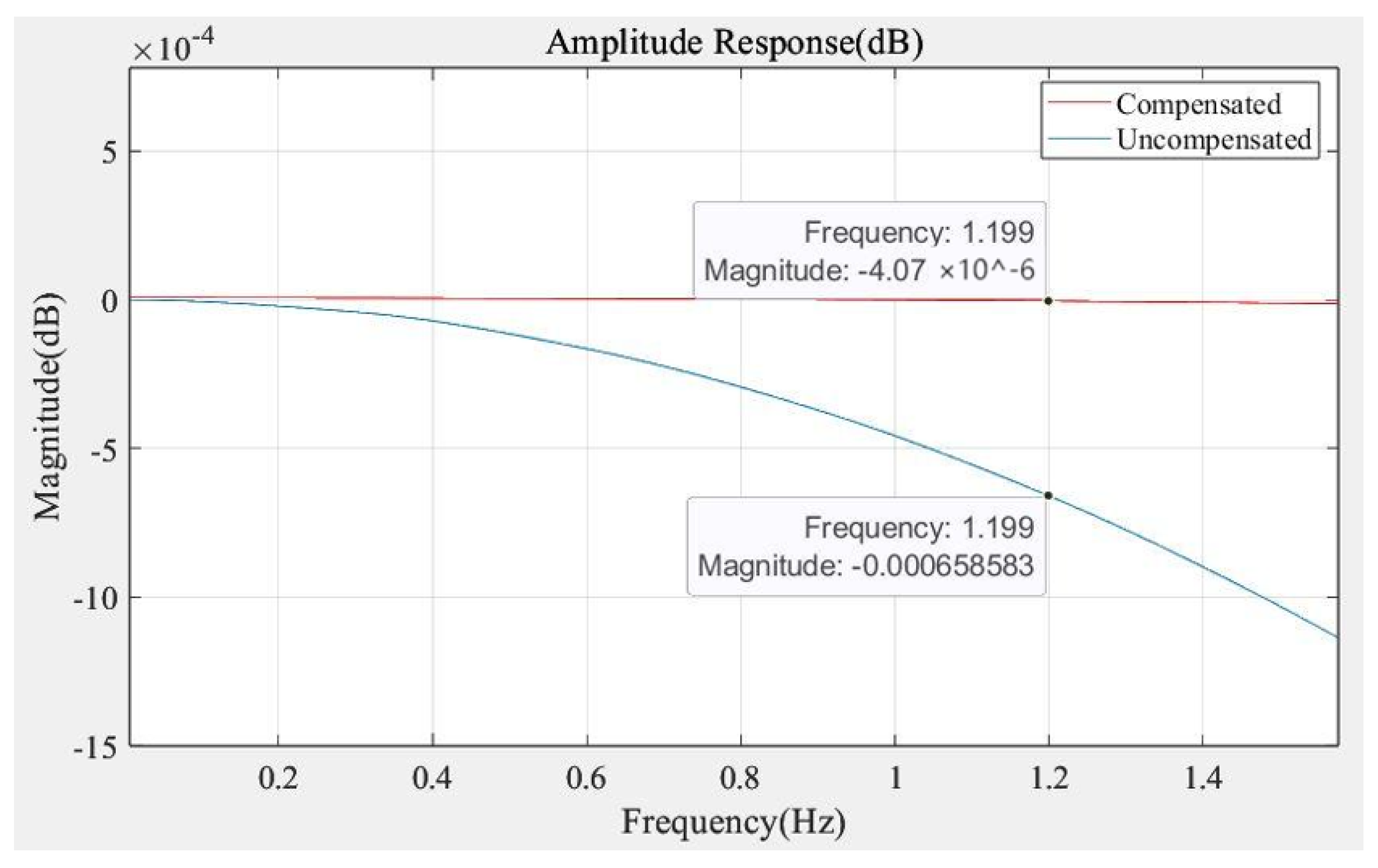 Symmetry 17 00258 g008