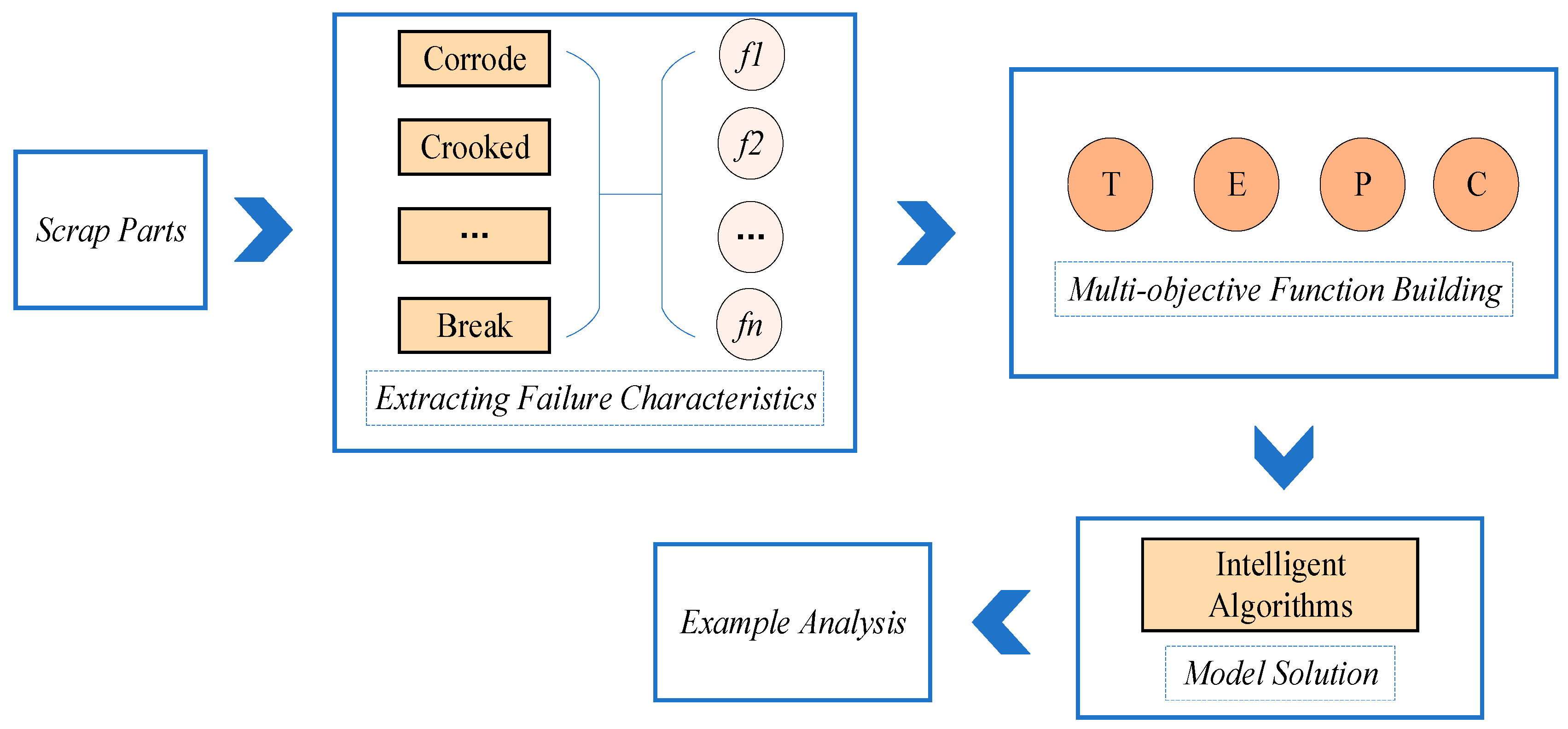 Symmetry 17 00266 g001