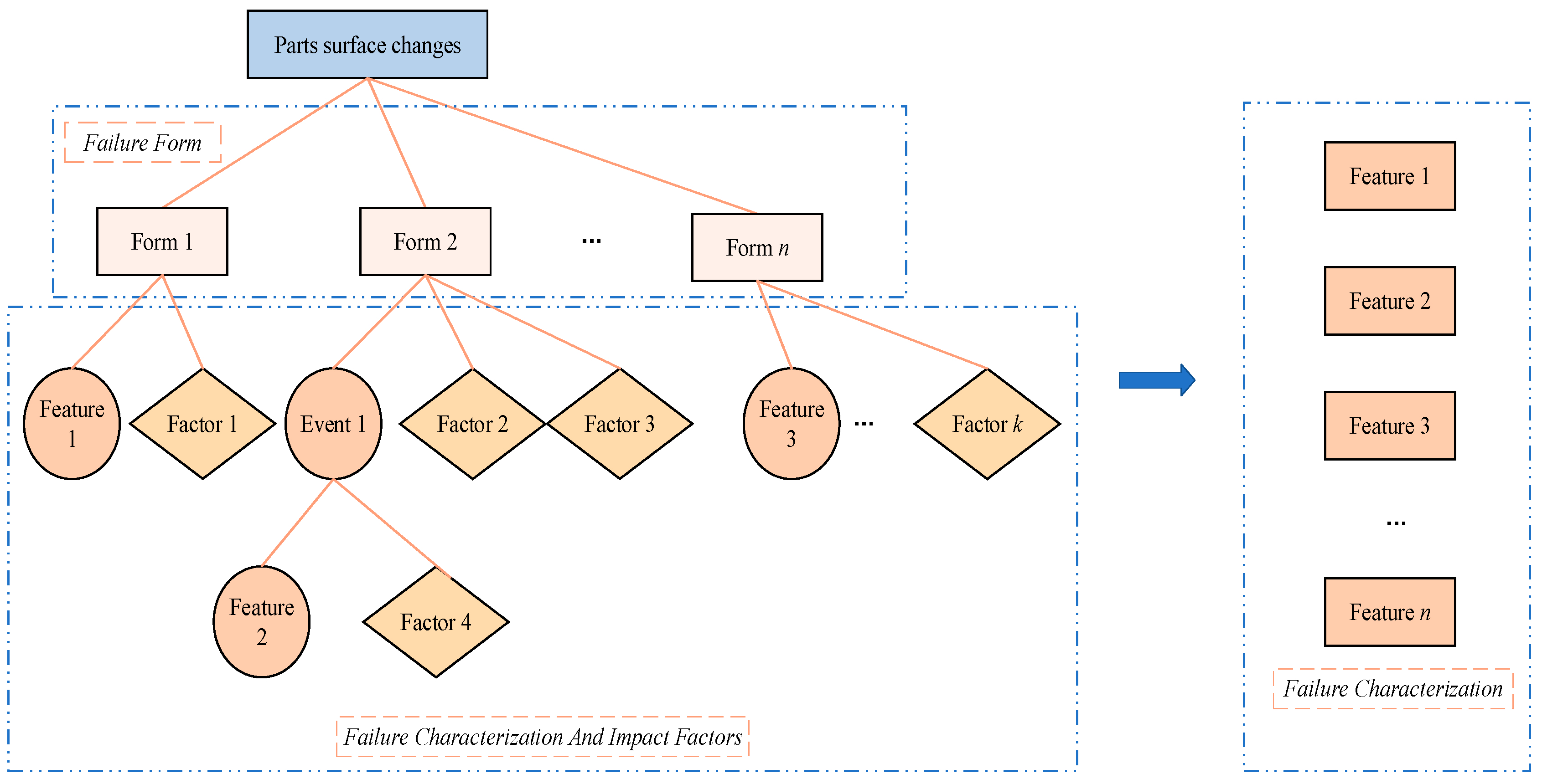 Symmetry 17 00266 g002