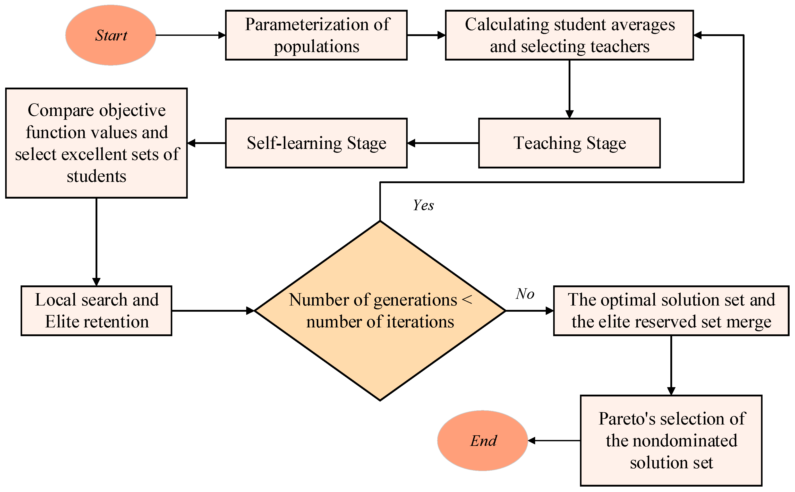 Symmetry 17 00266 g006