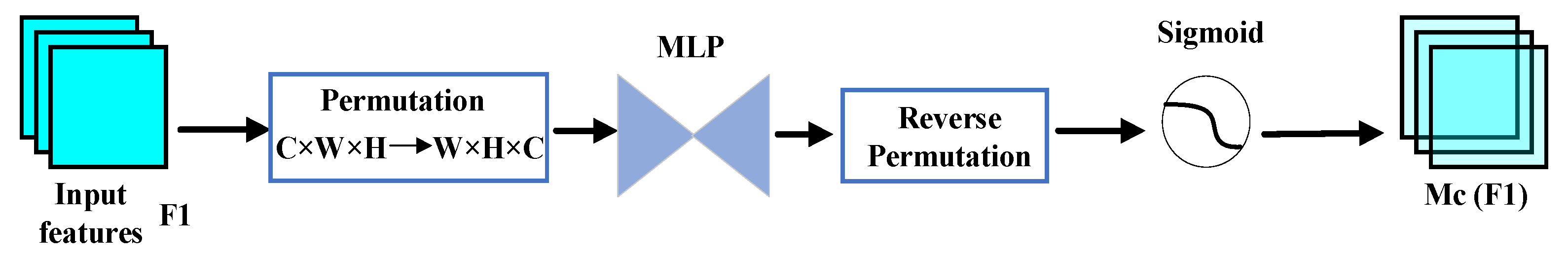 Symmetry 17 00268 g008