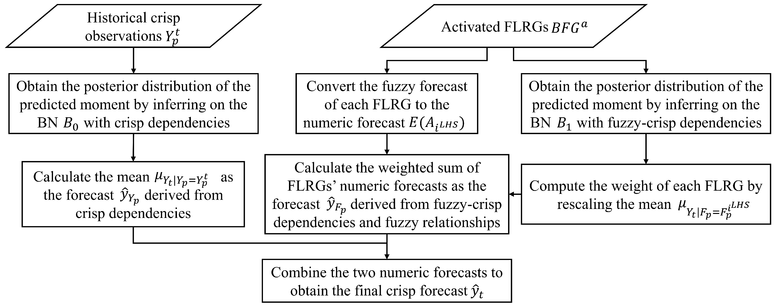 Symmetry 17 00275 g003