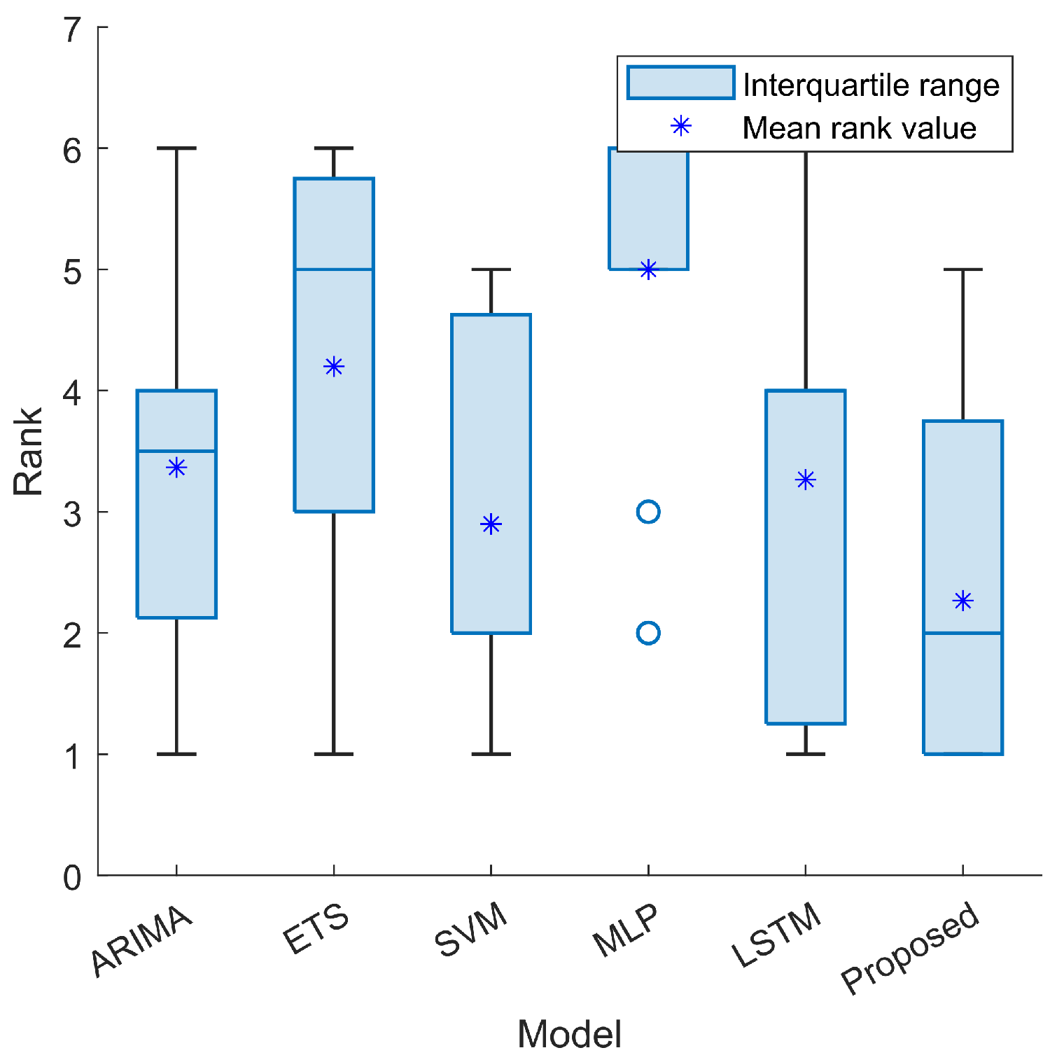 Symmetry 17 00275 g005