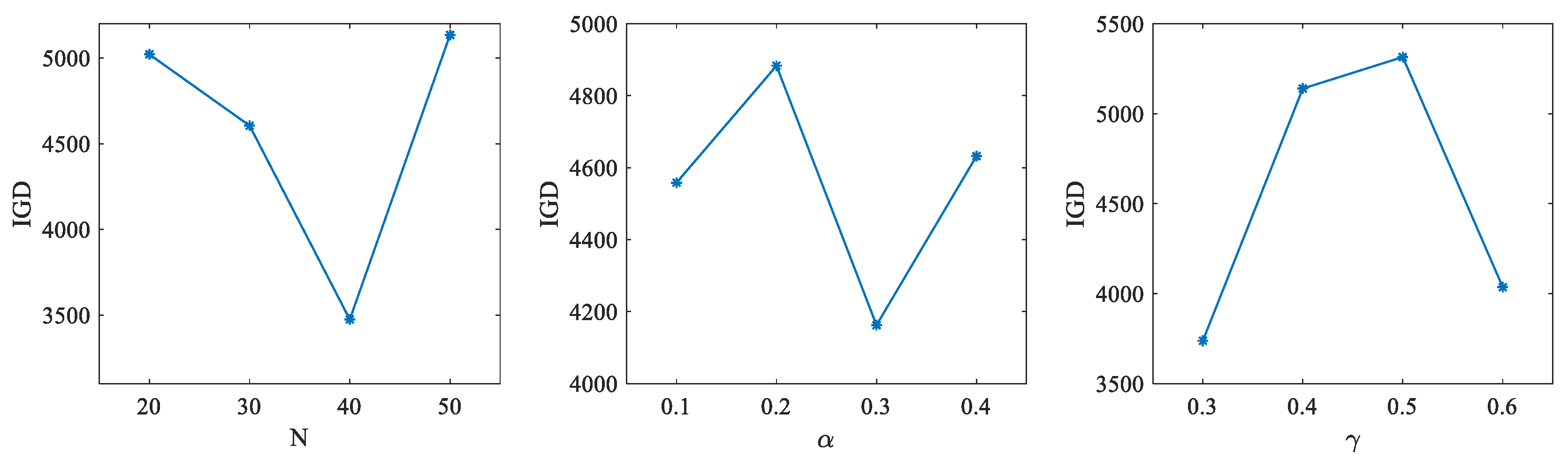 Symmetry 17 00276 g008