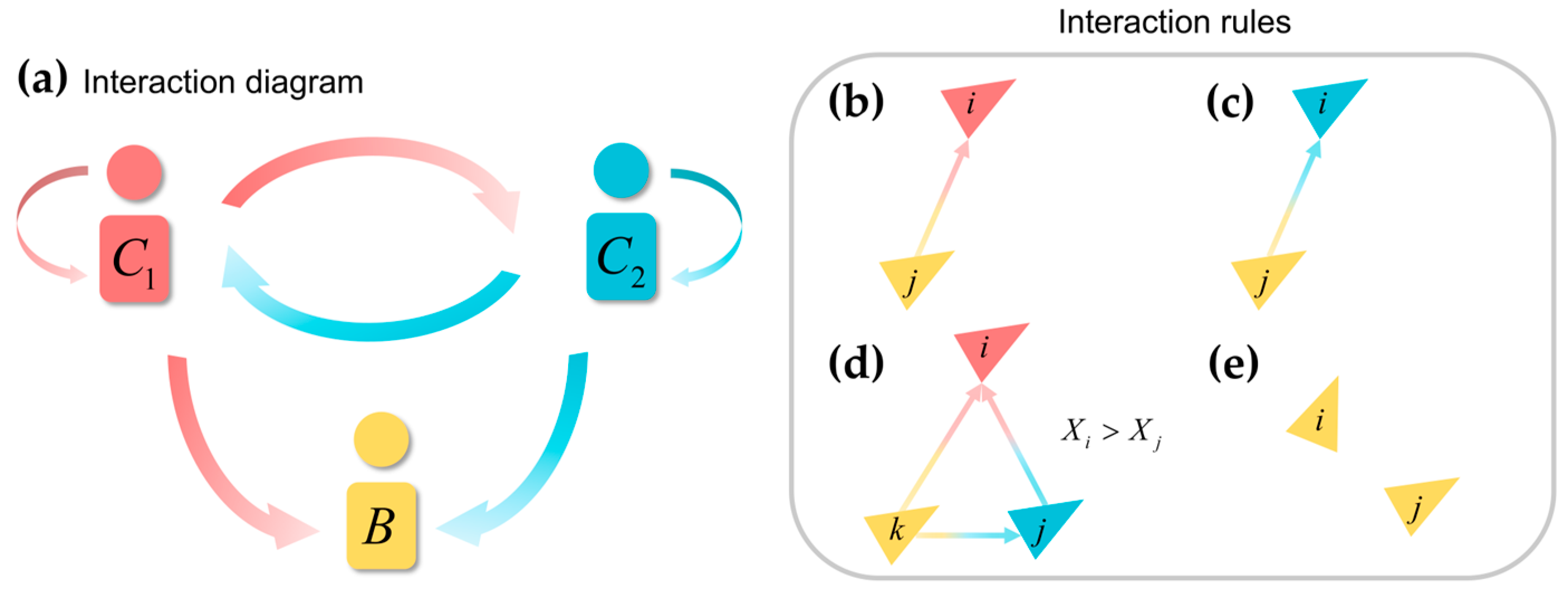 Symmetry 17 00282 g008
