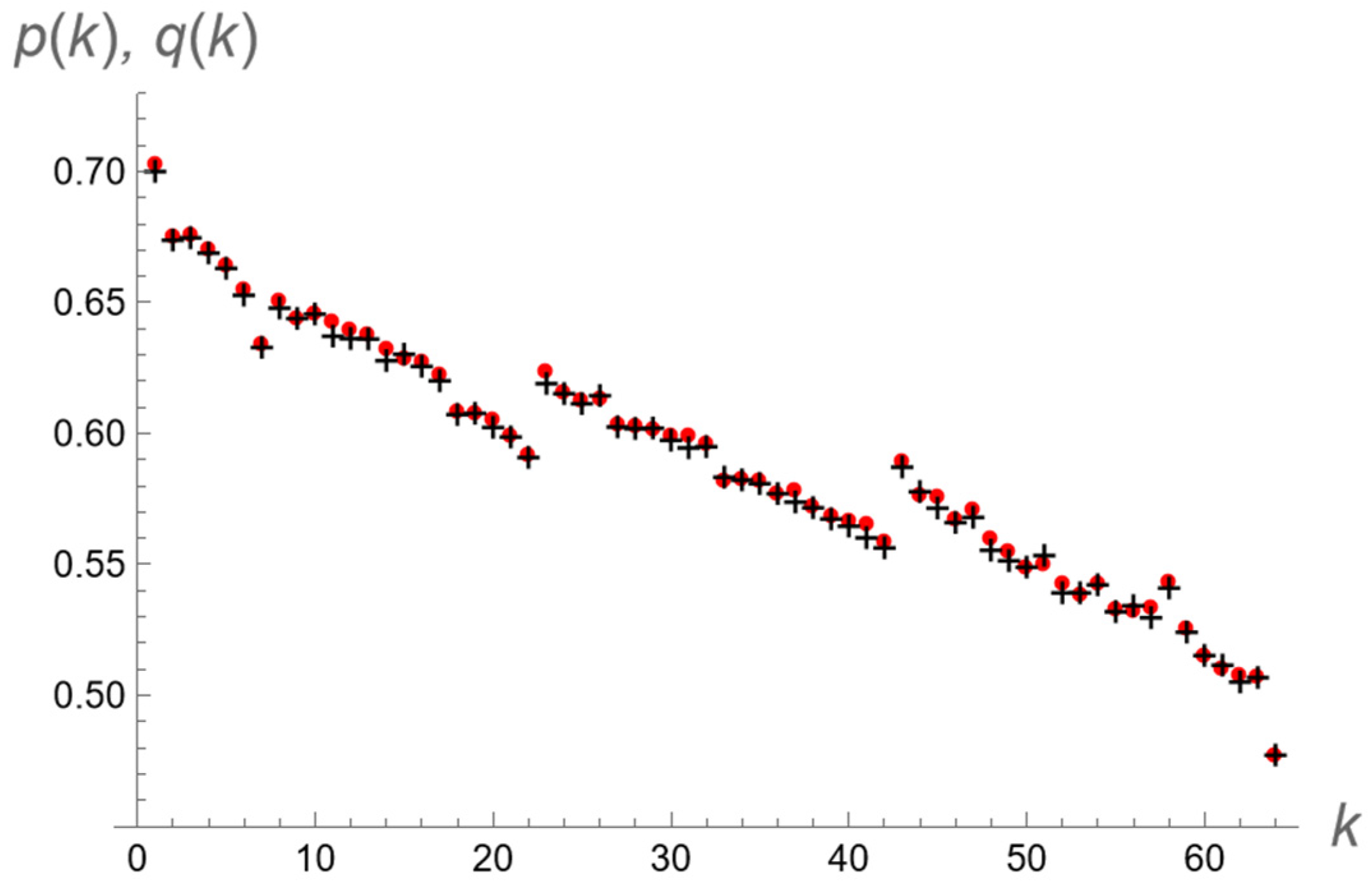 Symmetry 17 00287 g003
