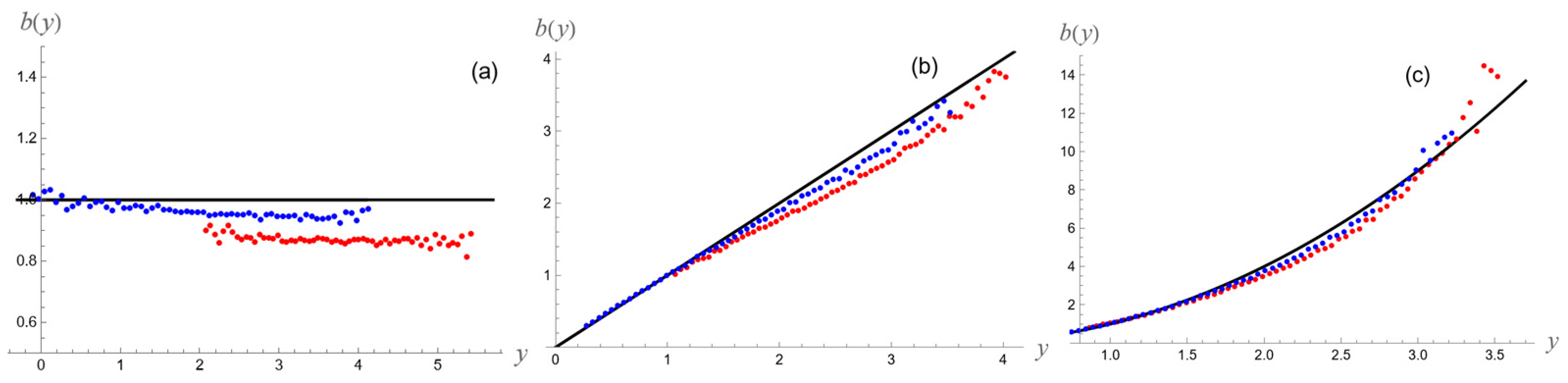 Symmetry 17 00287 g010