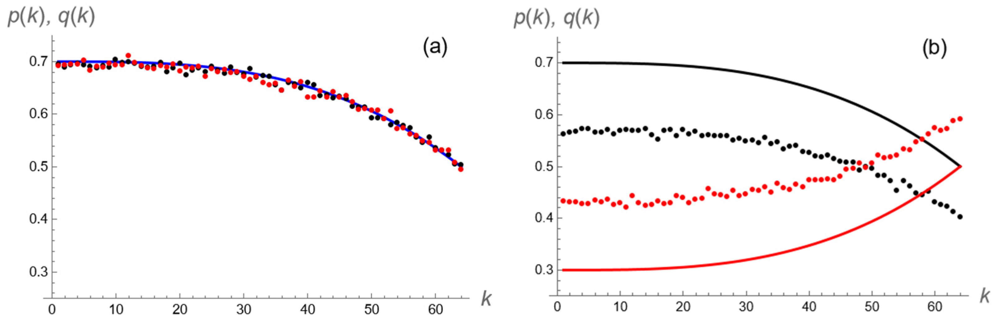 Symmetry 17 00287 g012