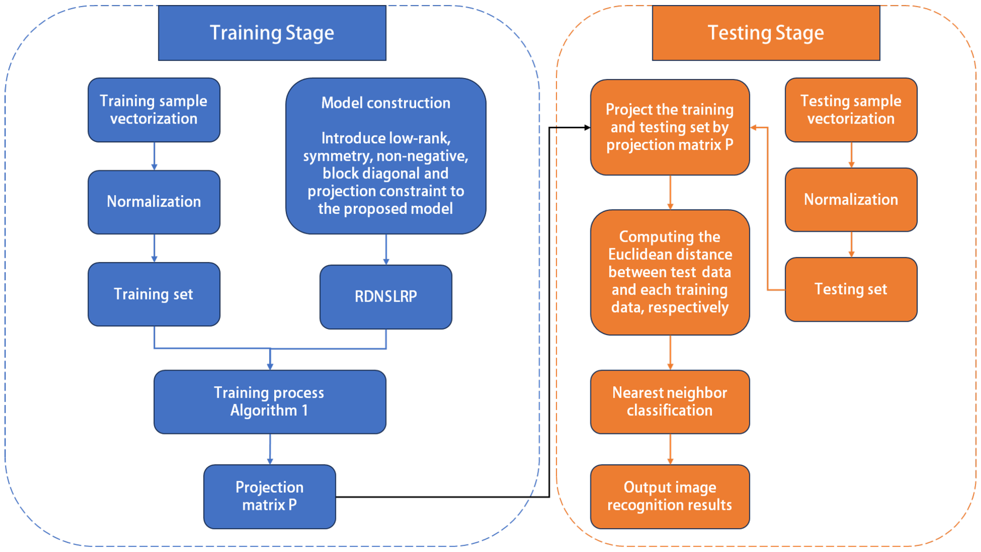 Symmetry 17 00307 g002