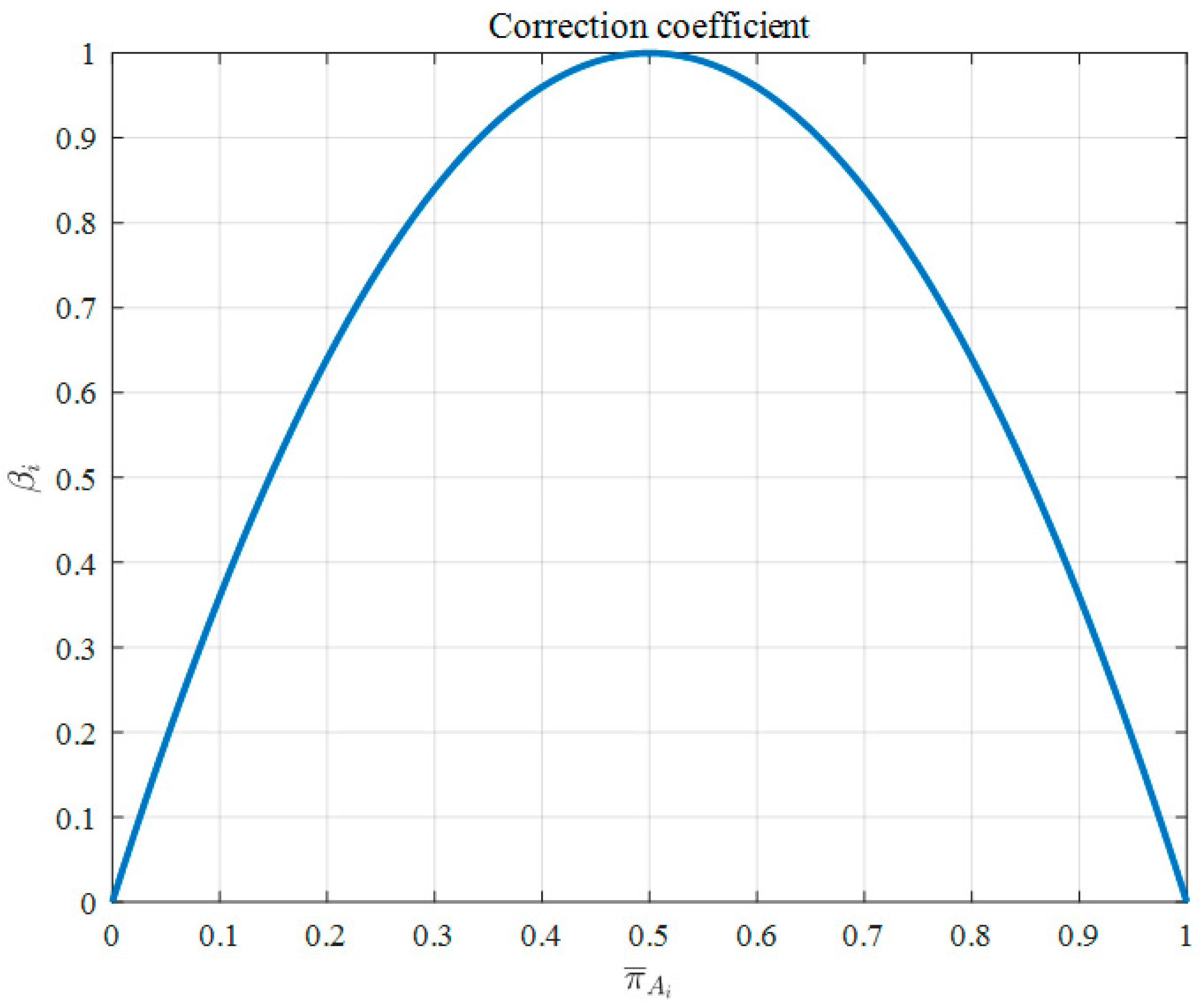 Symmetry 17 00308 g001