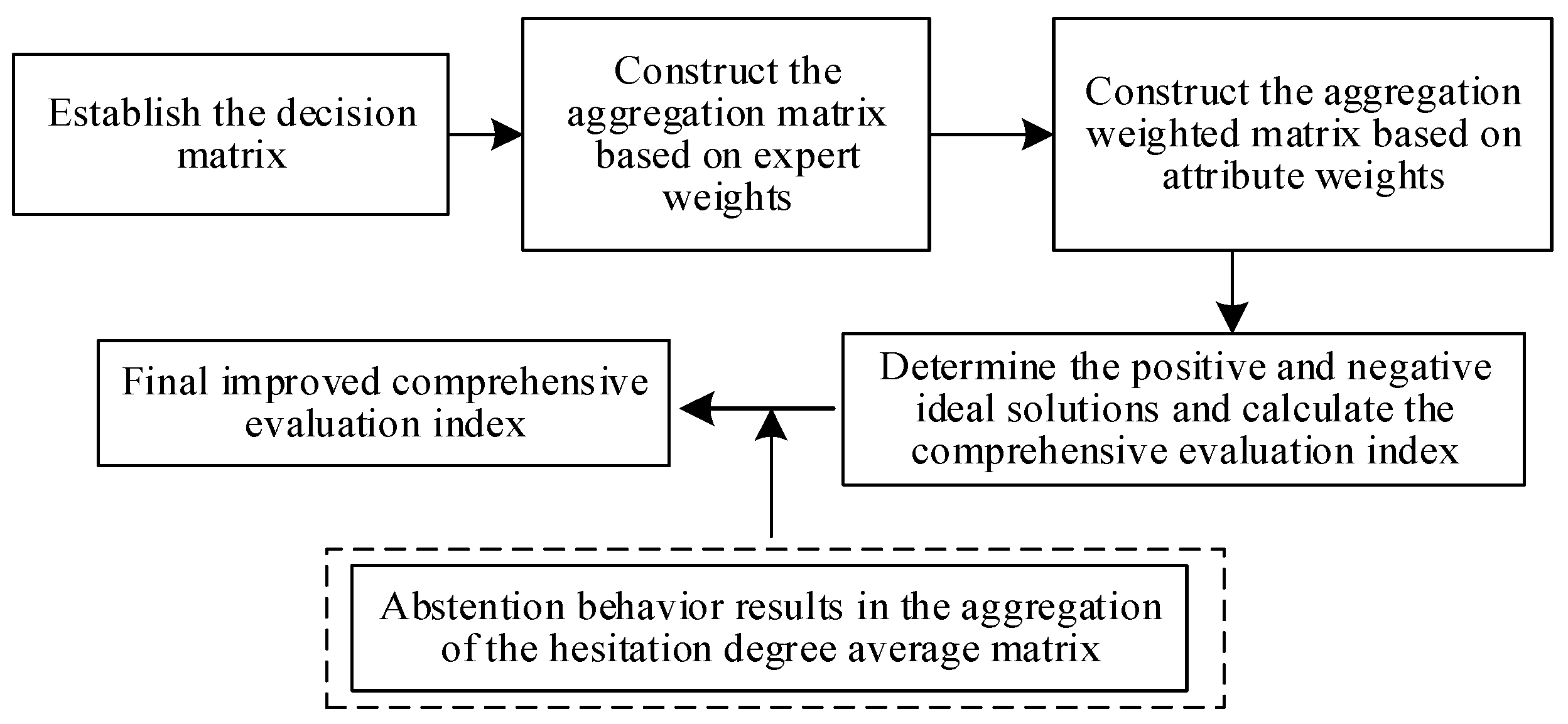 Symmetry 17 00308 g002