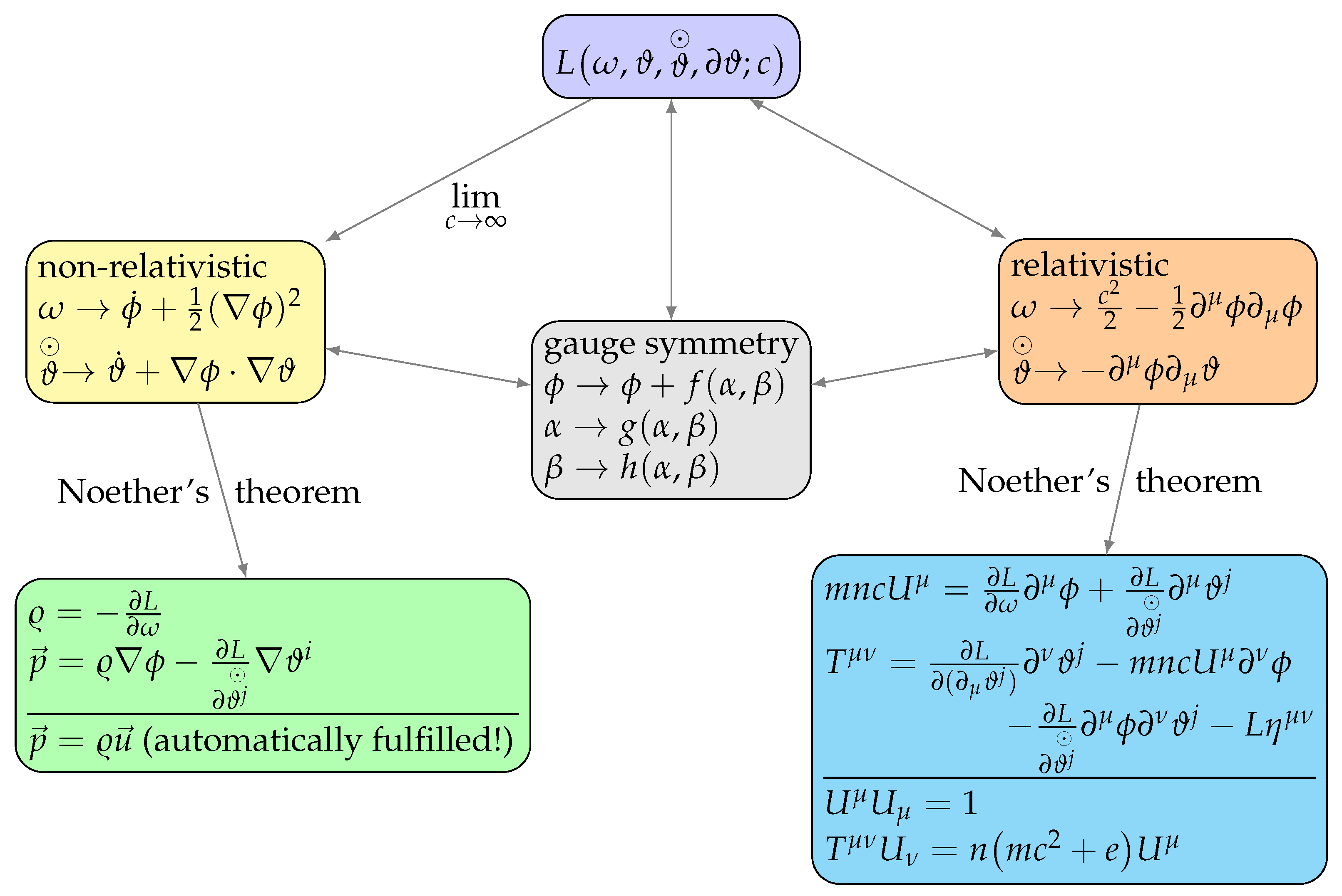 Symmetry 17 00315 g002