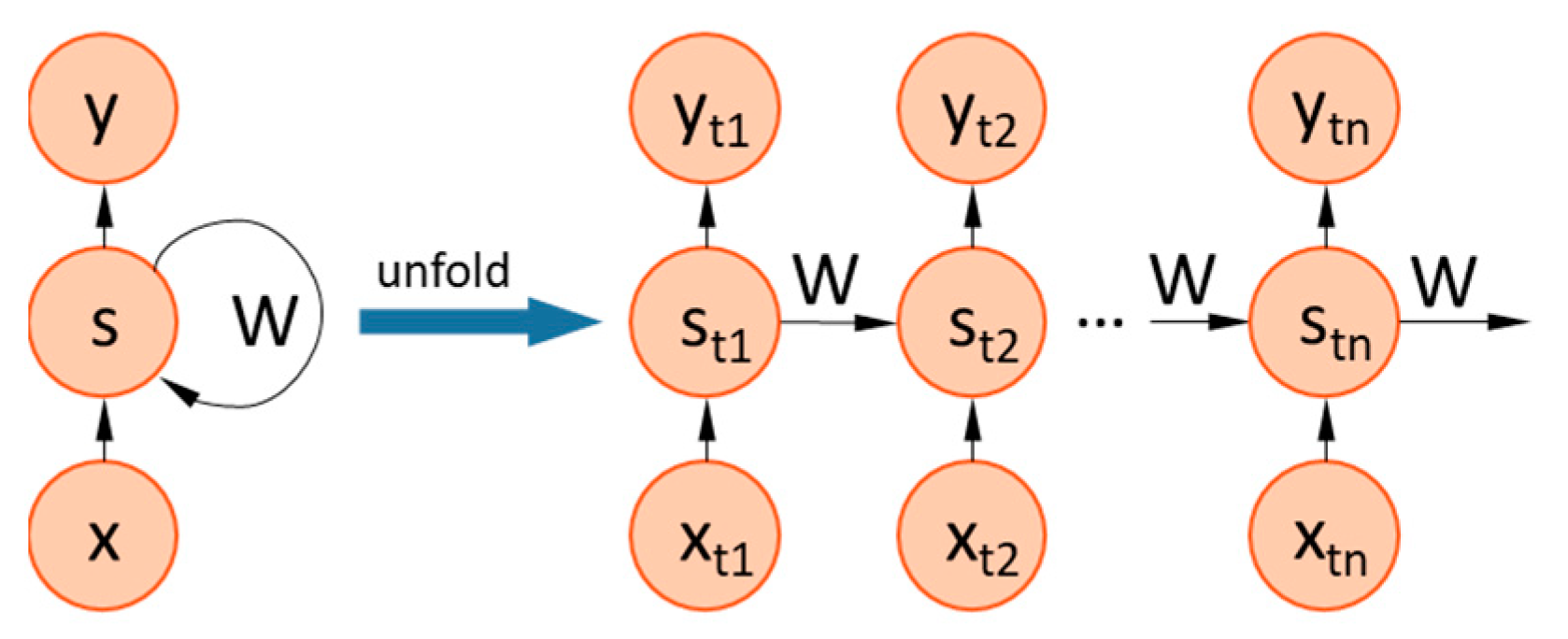 Symmetry 17 00318 g003