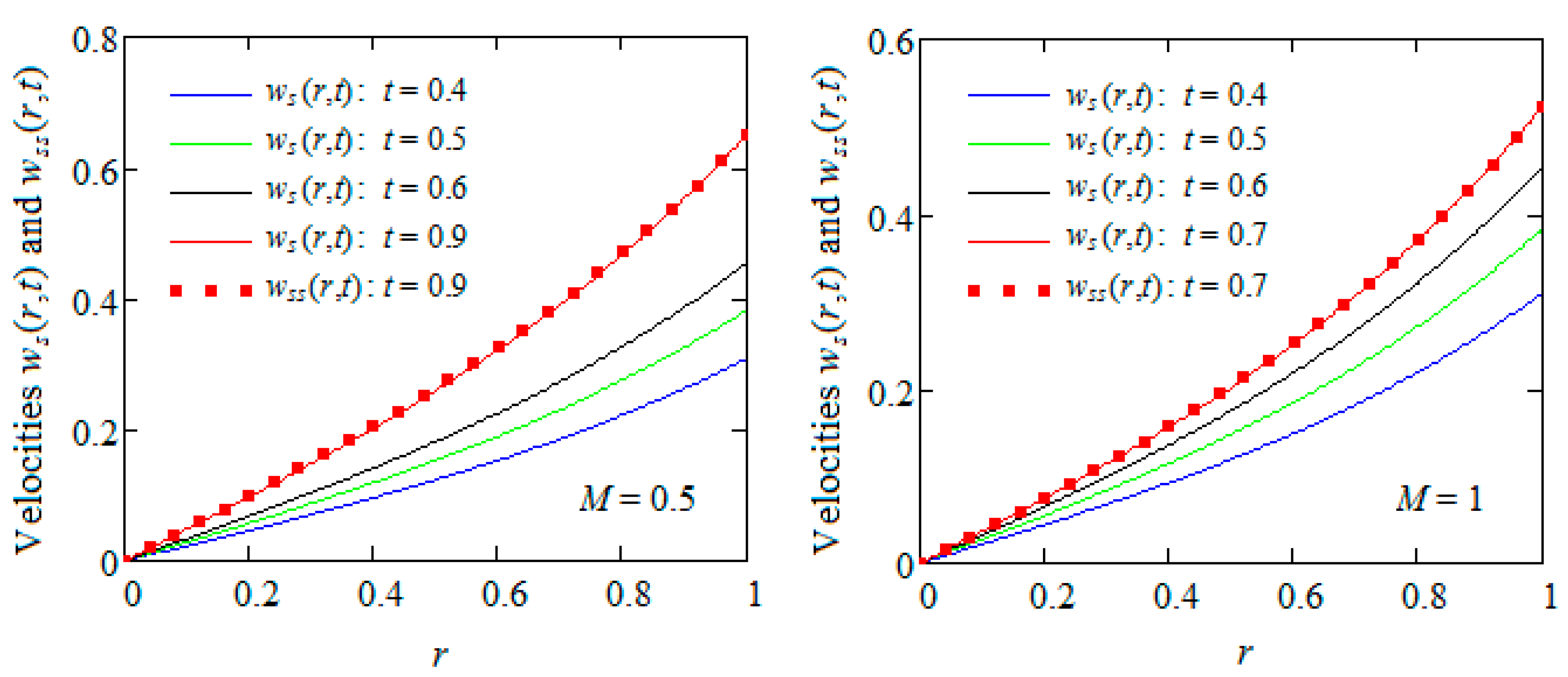 Symmetry 17 00319 g006