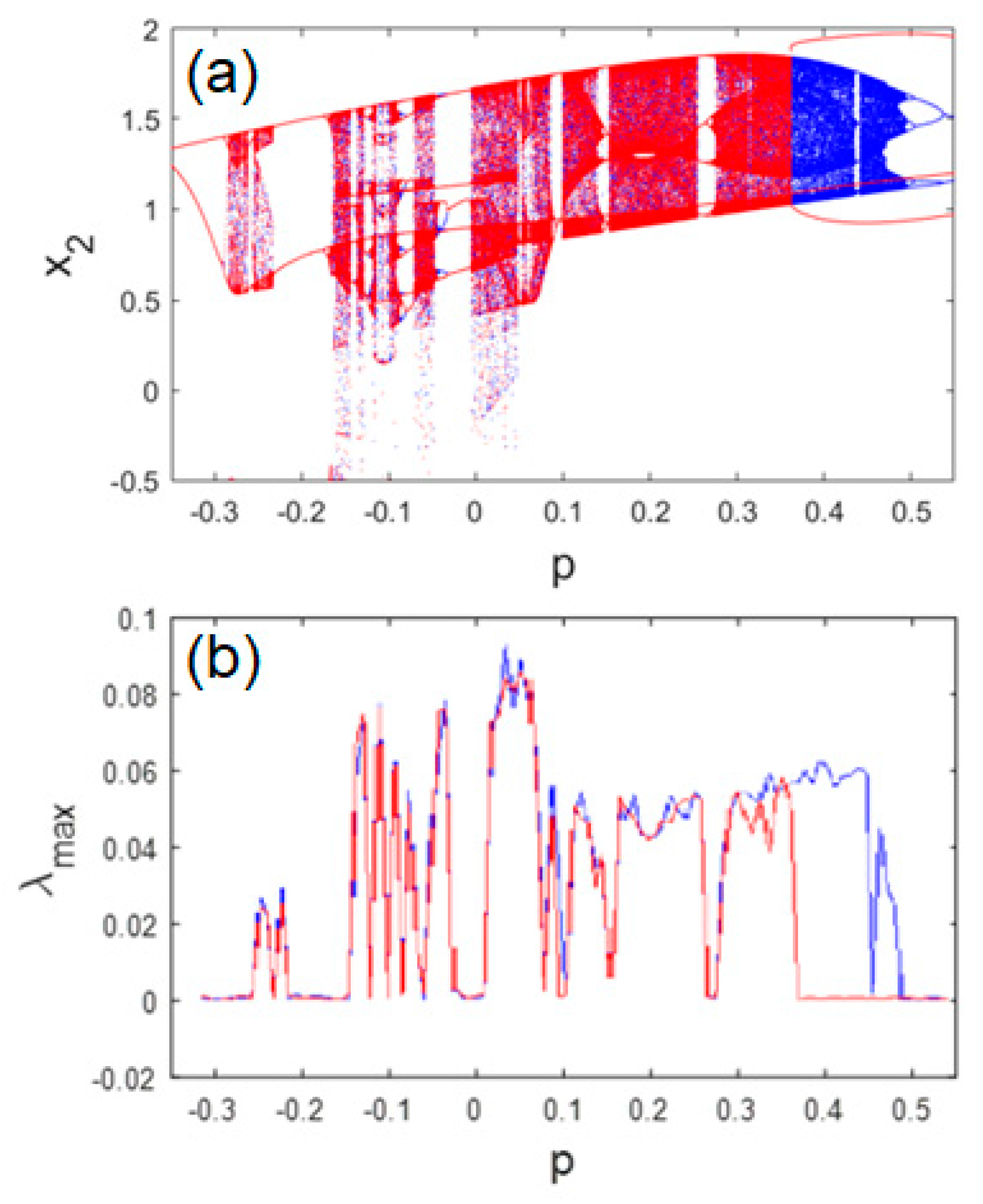Symmetry 17 00330 g002