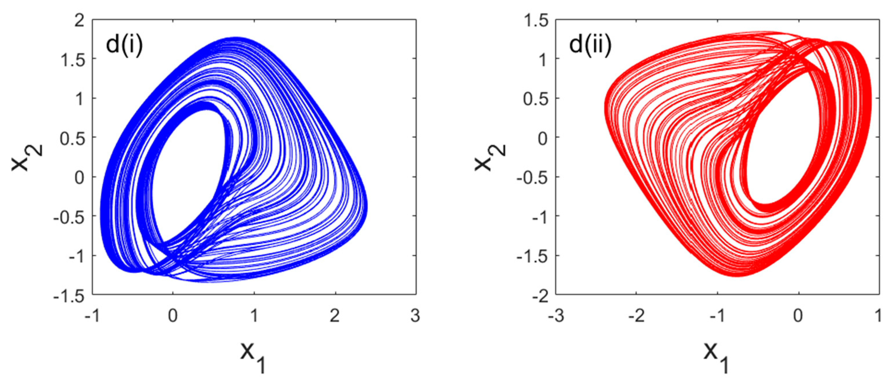 Symmetry 17 00330 g003b