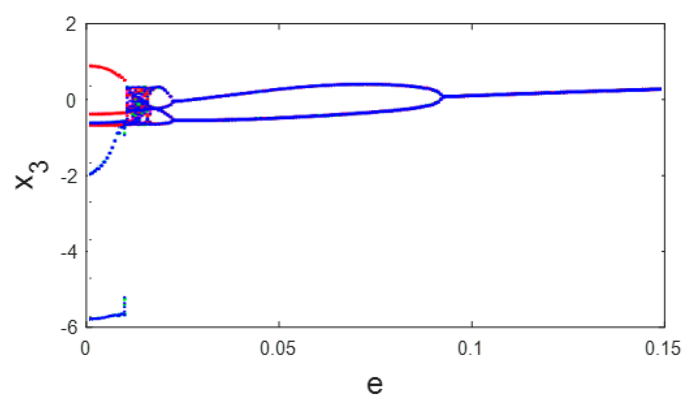Symmetry 17 00330 g006