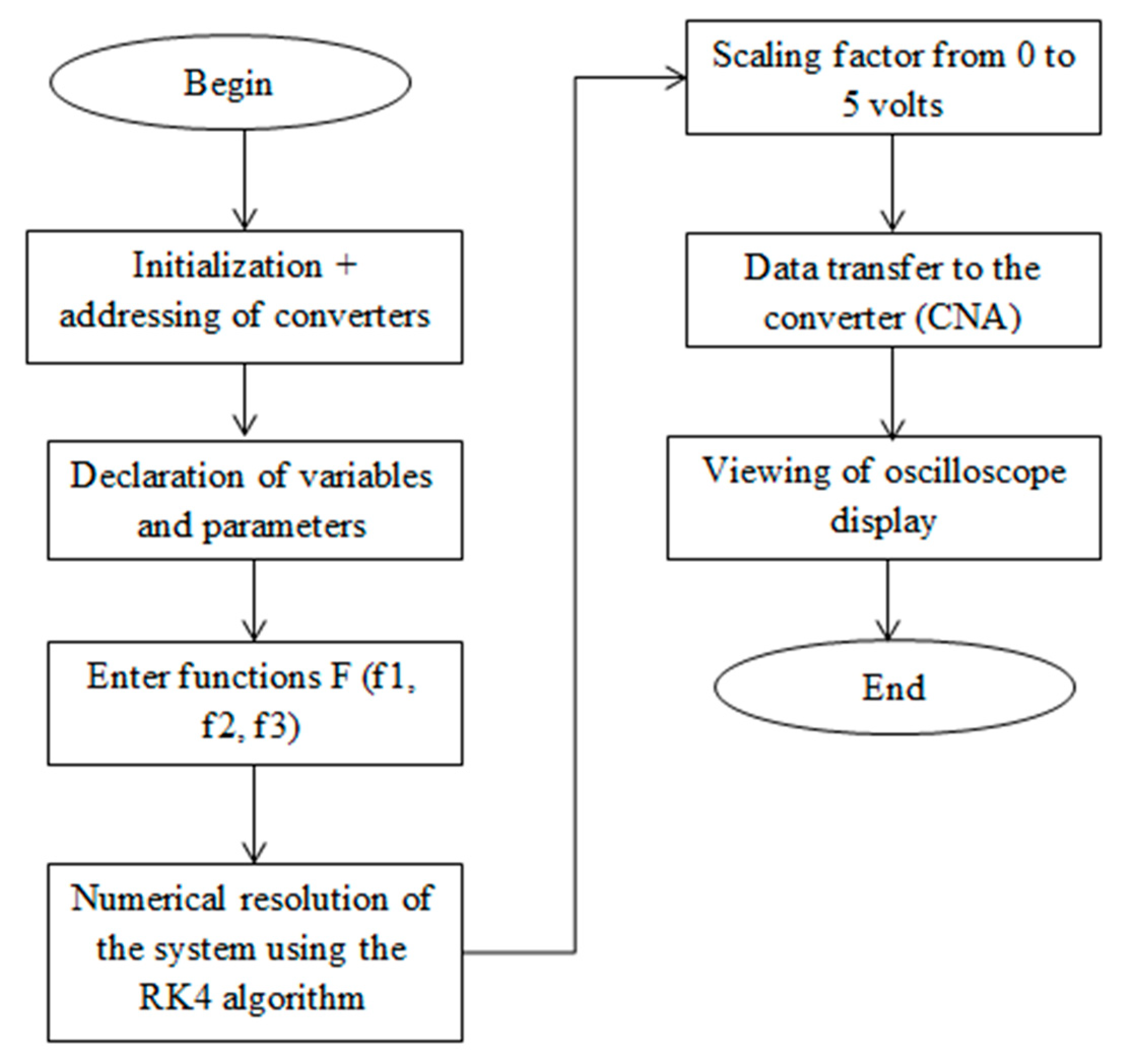 Symmetry 17 00330 g007