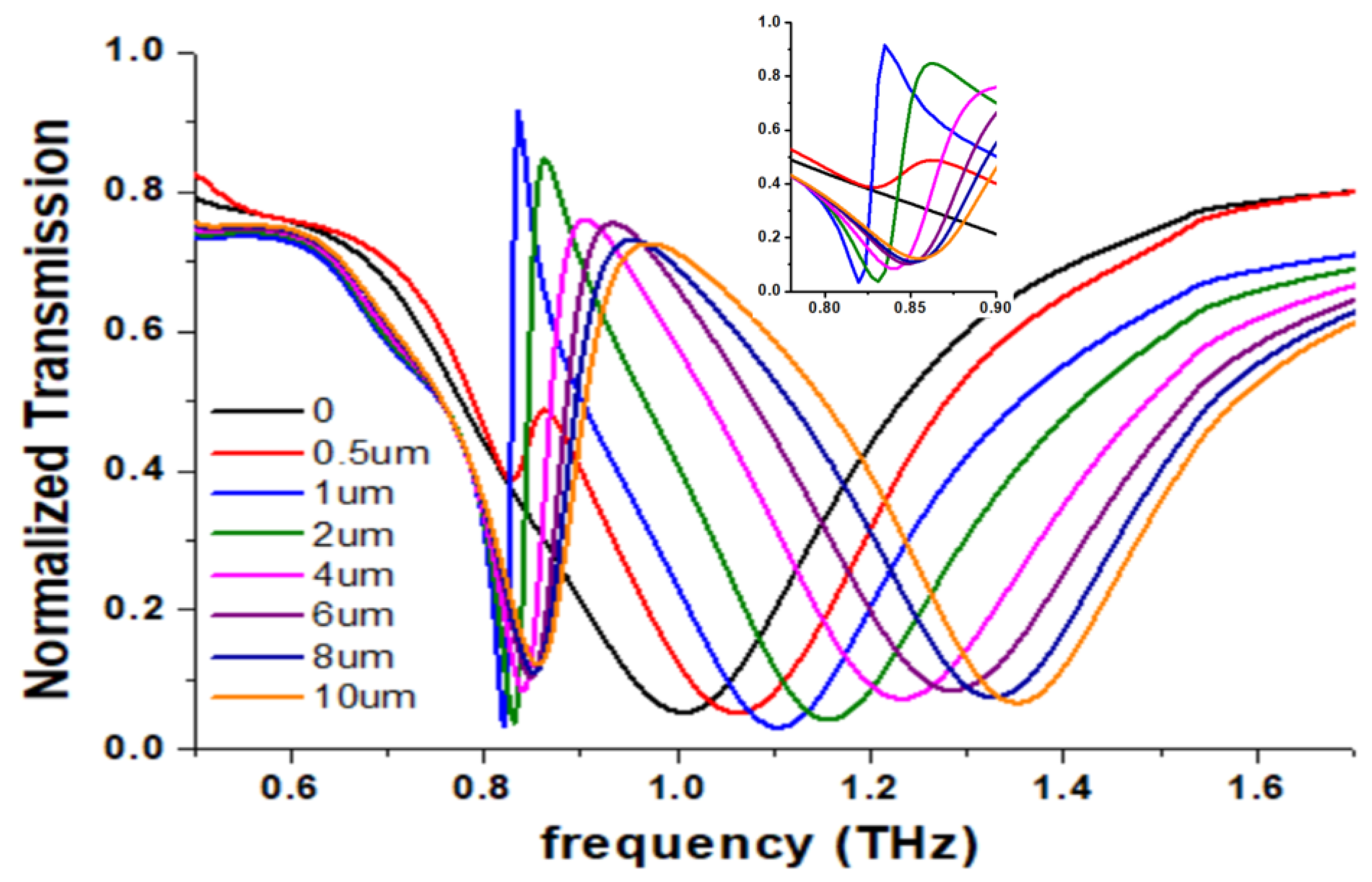 Symmetry 17 00332 g009