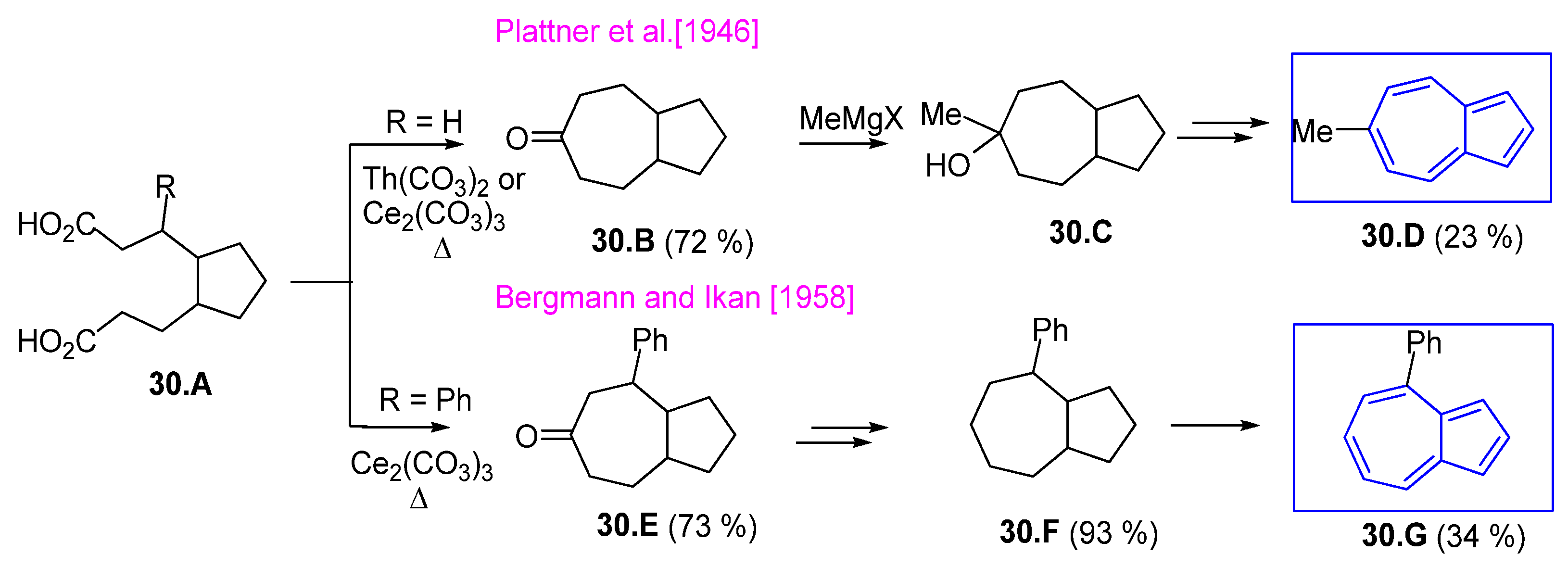 Symmetry 17 00335 sch030