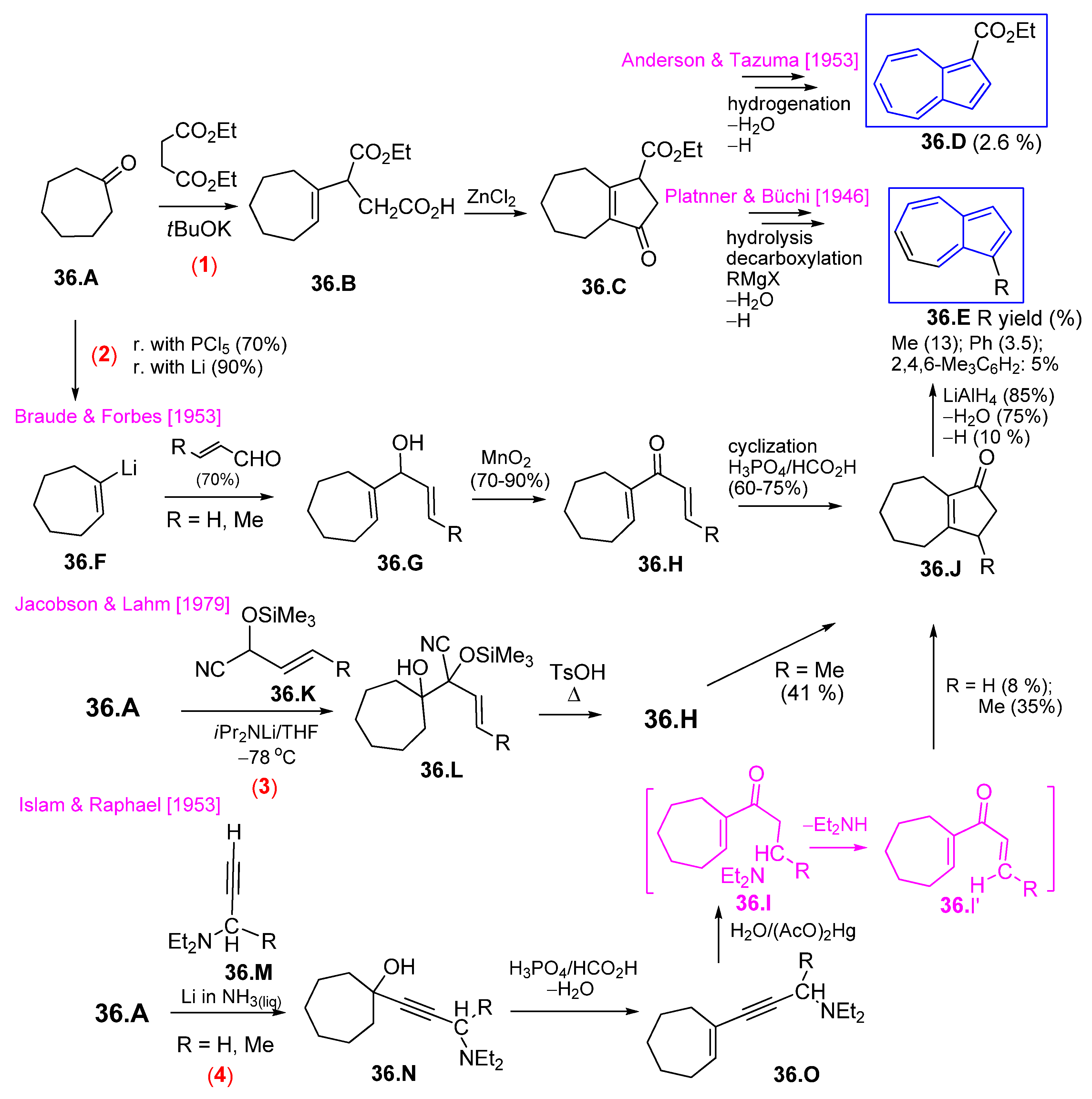 Symmetry 17 00335 sch036