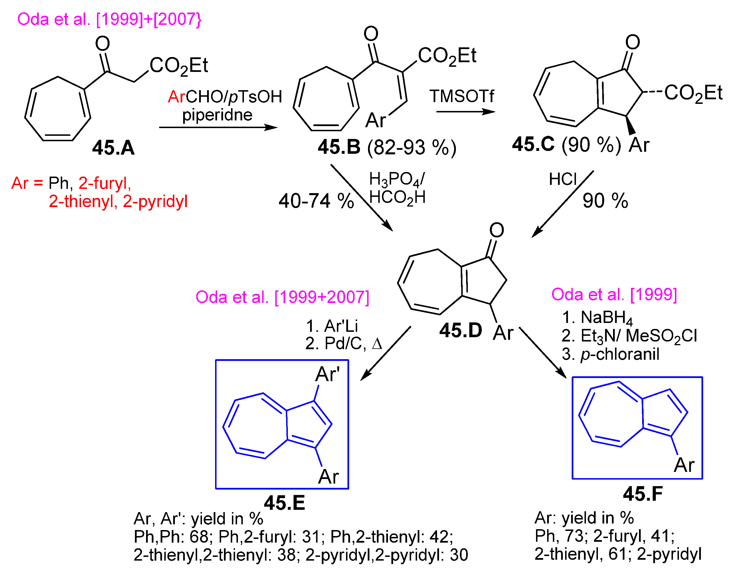 Symmetry 17 00335 sch045