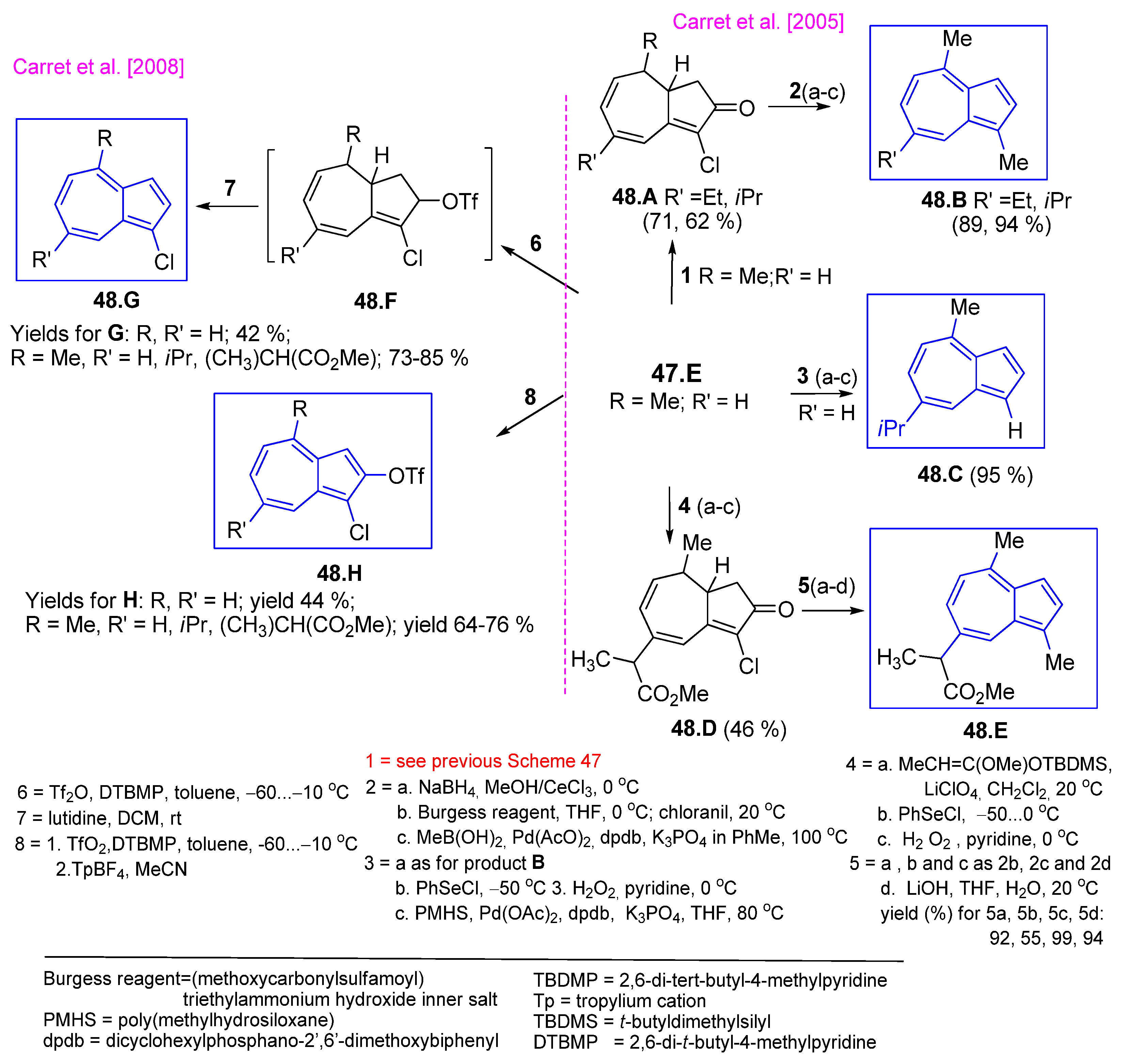 Symmetry 17 00335 sch048