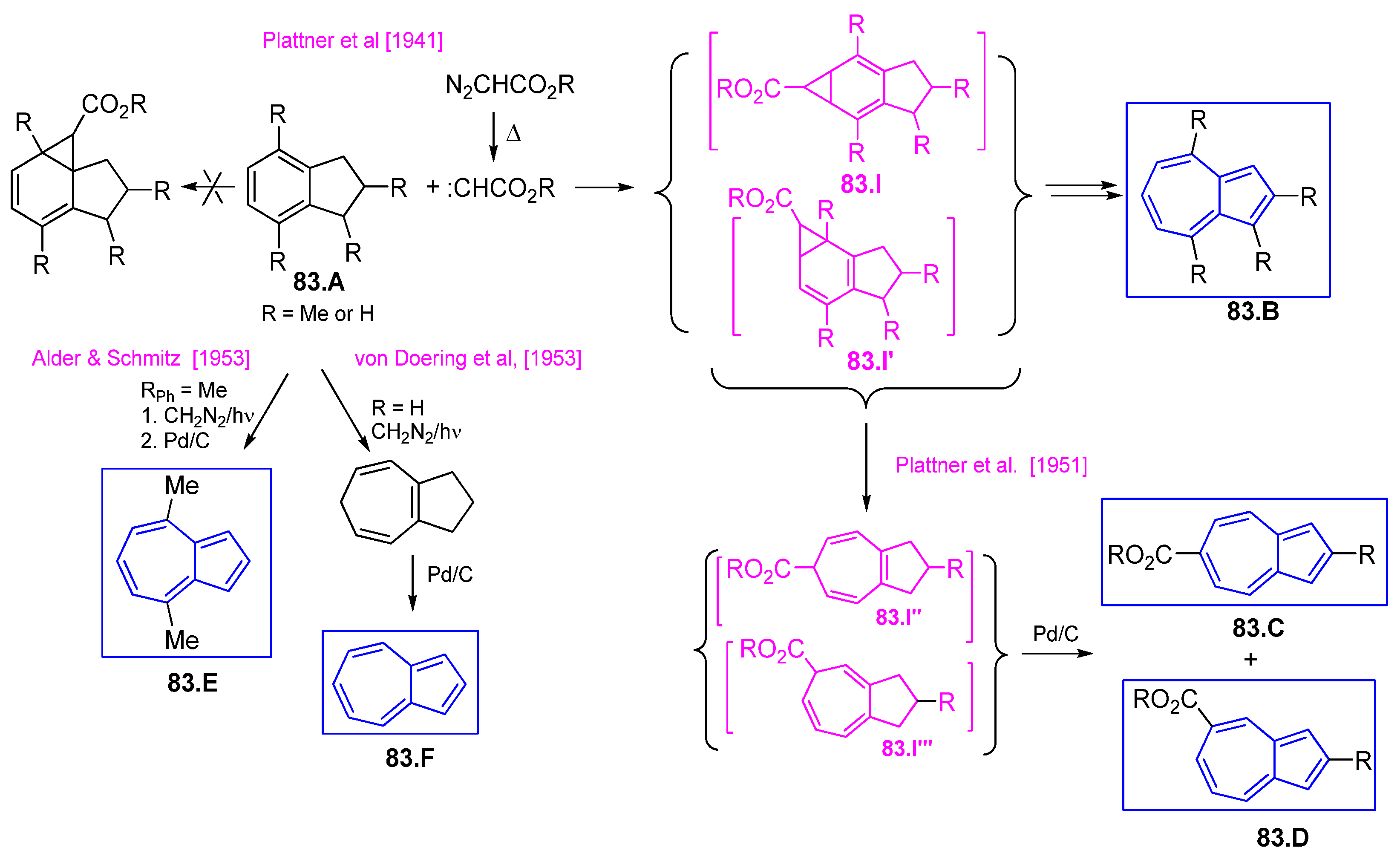 Symmetry 17 00335 sch083