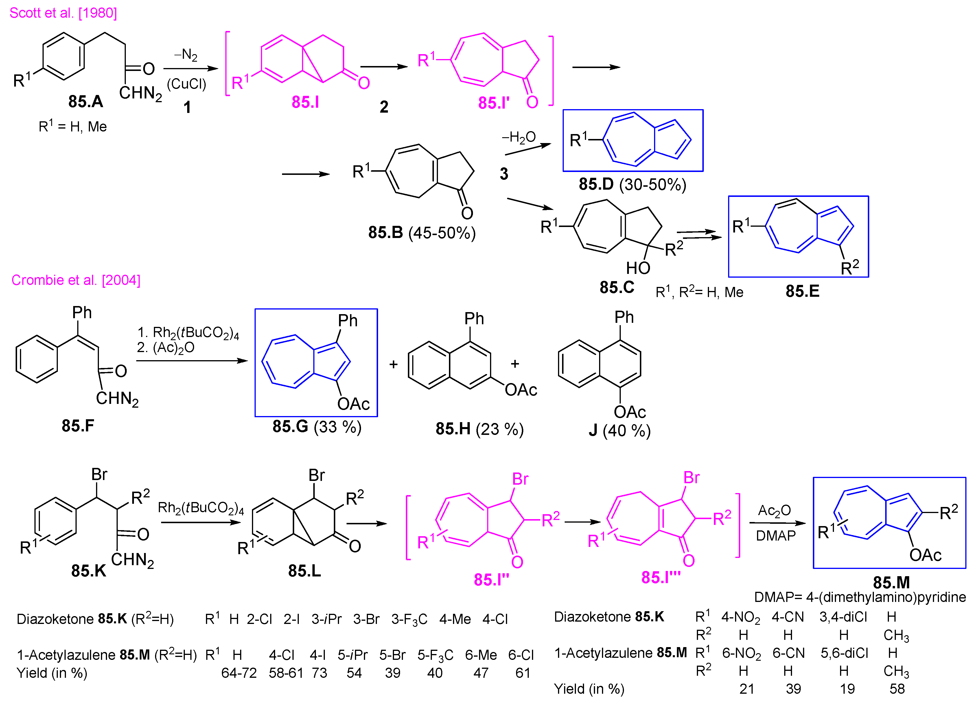 Symmetry 17 00335 sch085