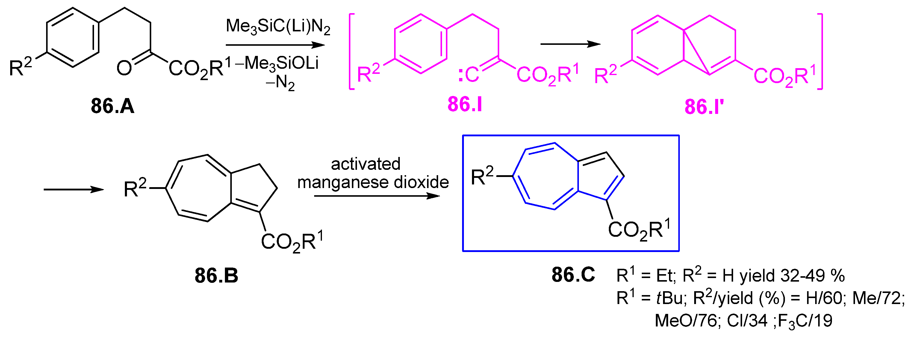 Symmetry 17 00335 sch086