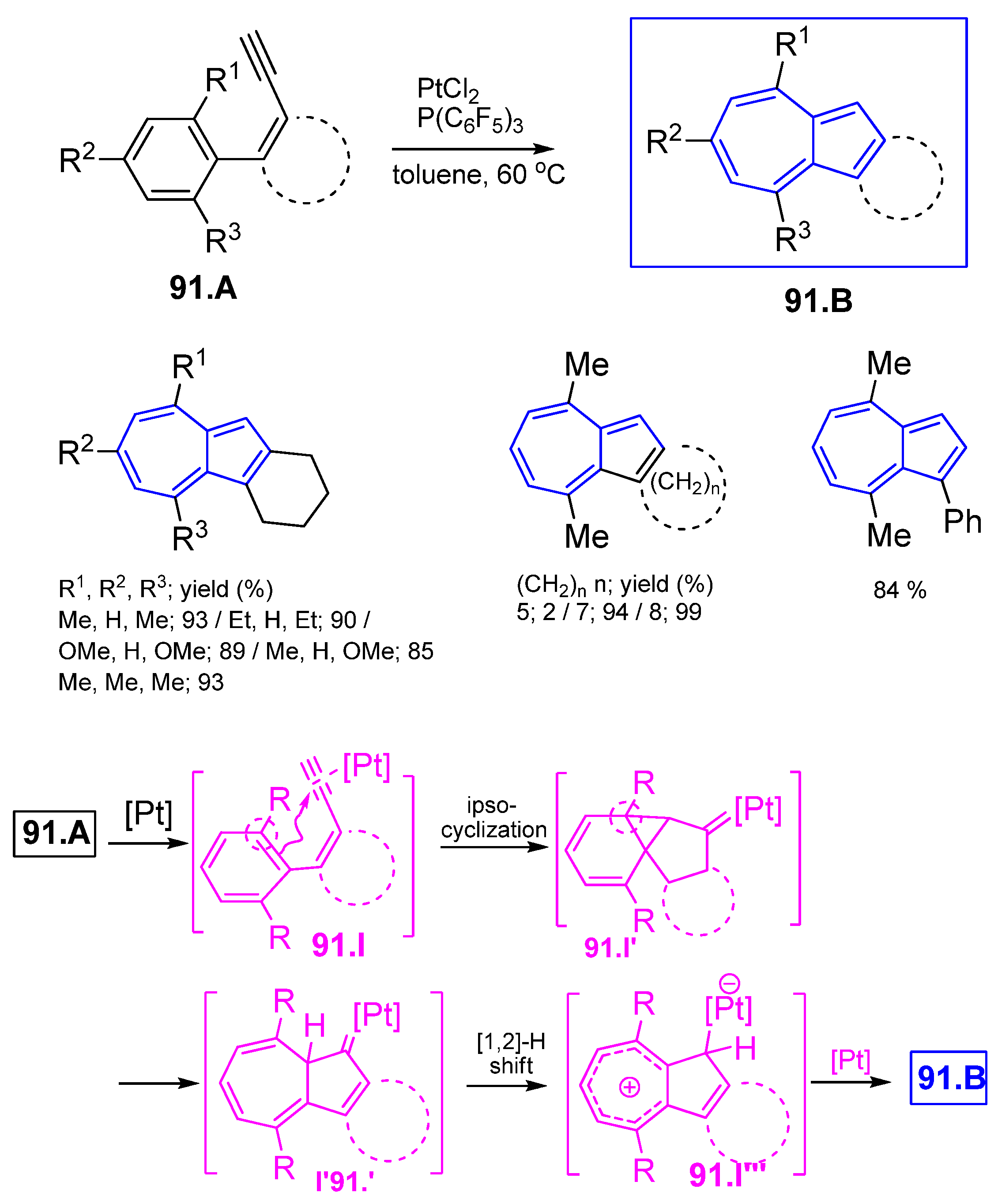 Symmetry 17 00335 sch091