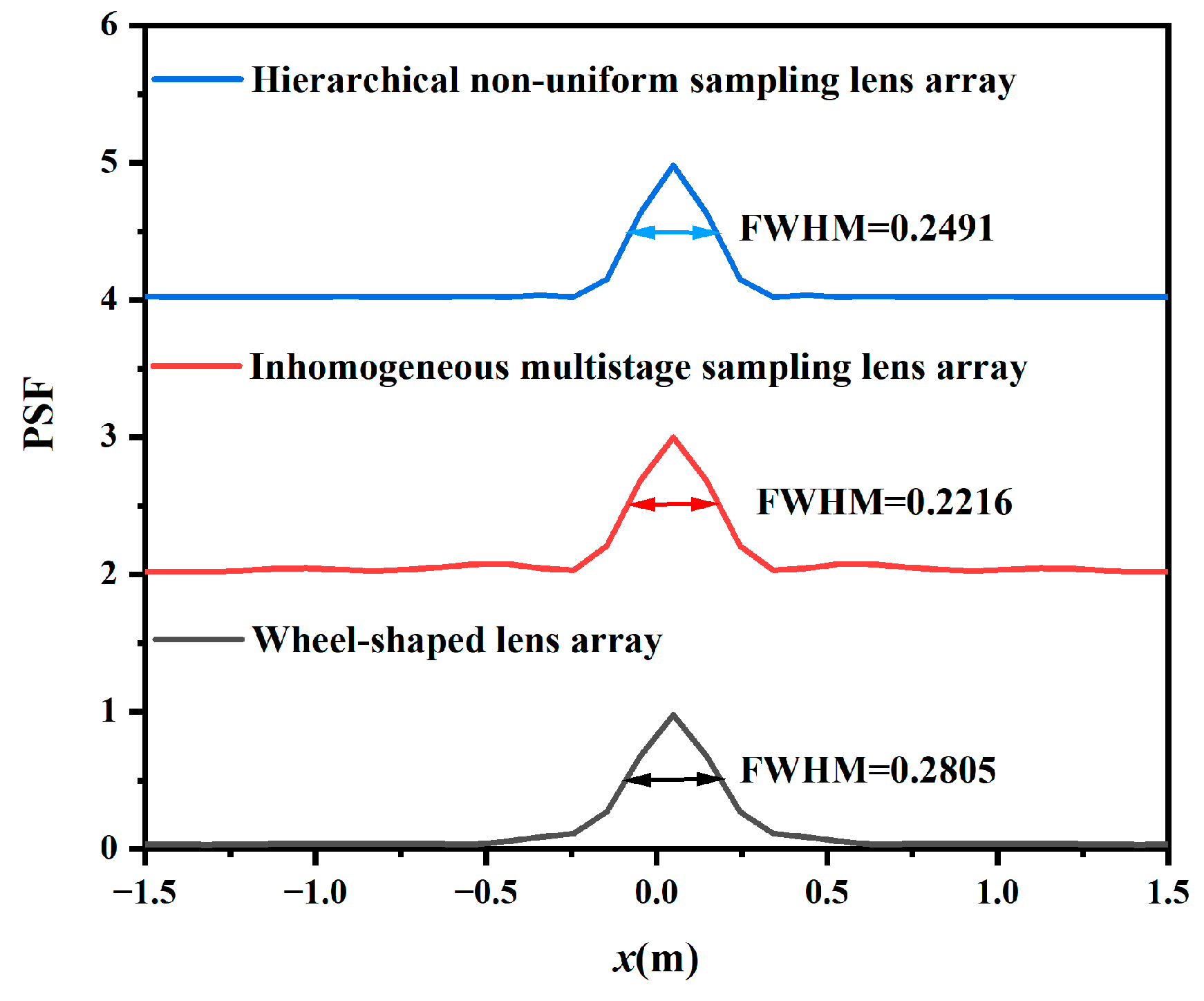 Symmetry 17 00336 g007