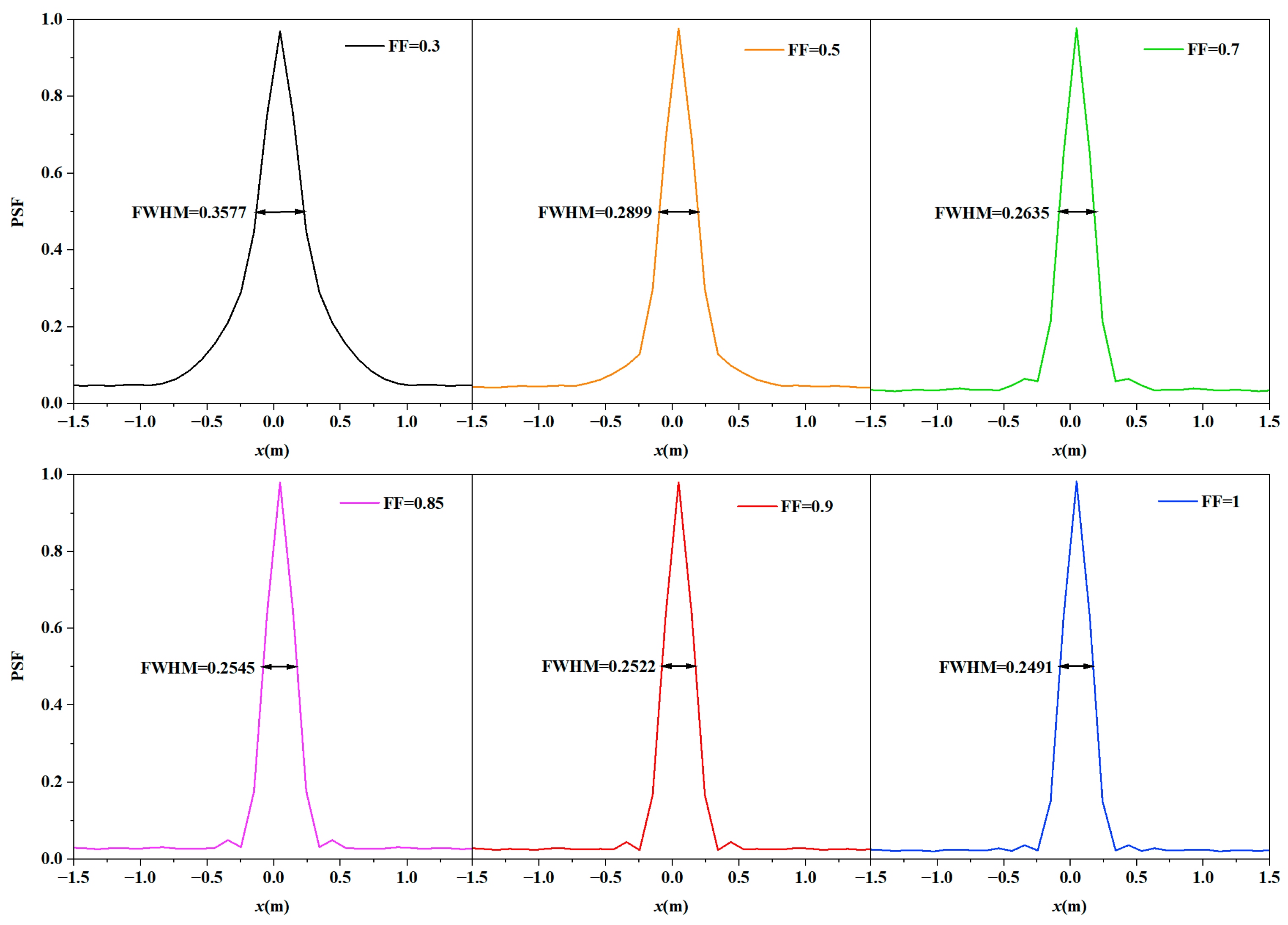 Symmetry 17 00336 g013