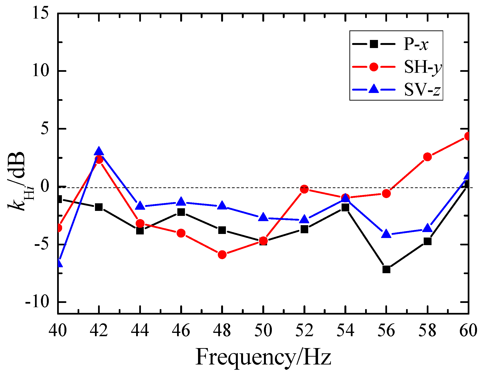 Symmetry 17 00339 g005