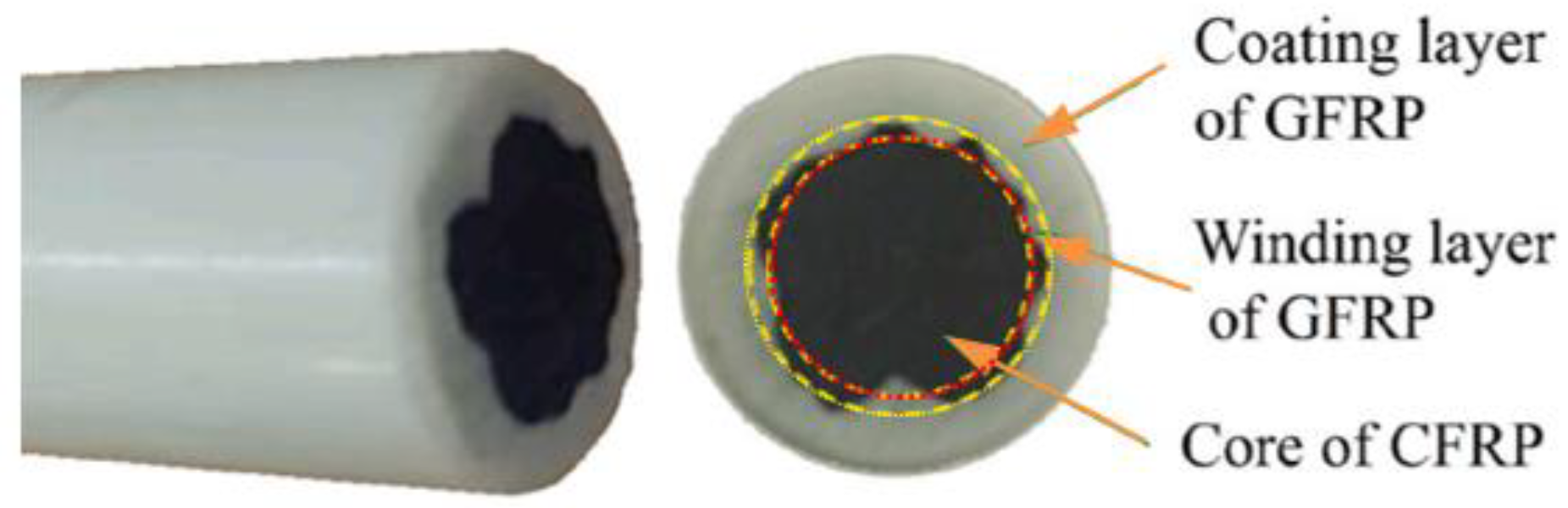 Optimization Analysis of Parameters for Carbon Fiber