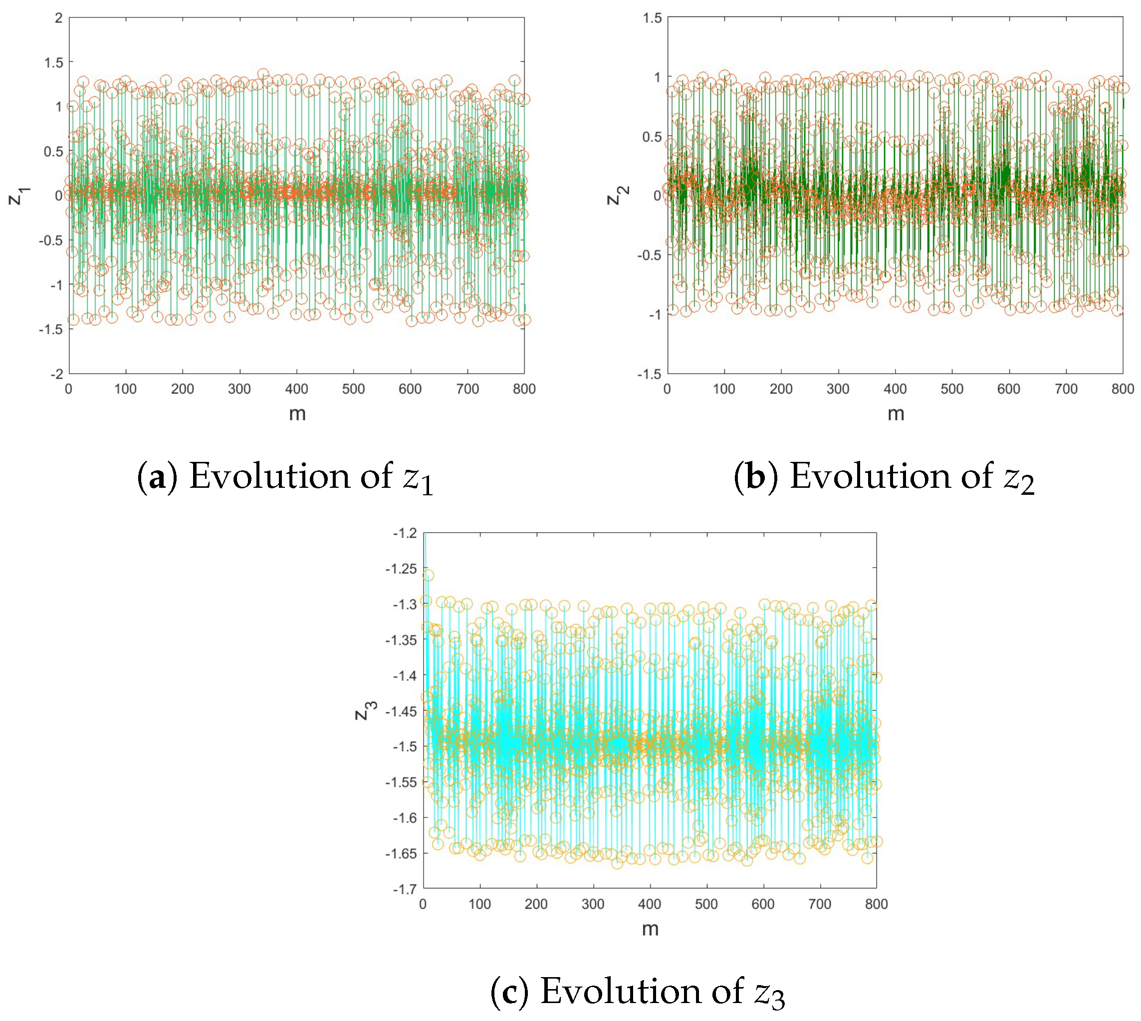 Symmetry 17 00352 g007