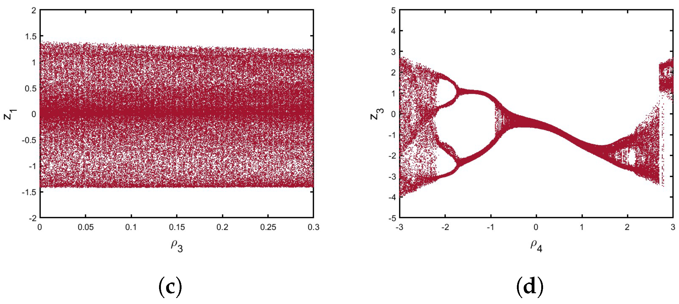 Symmetry 17 00352 g012b