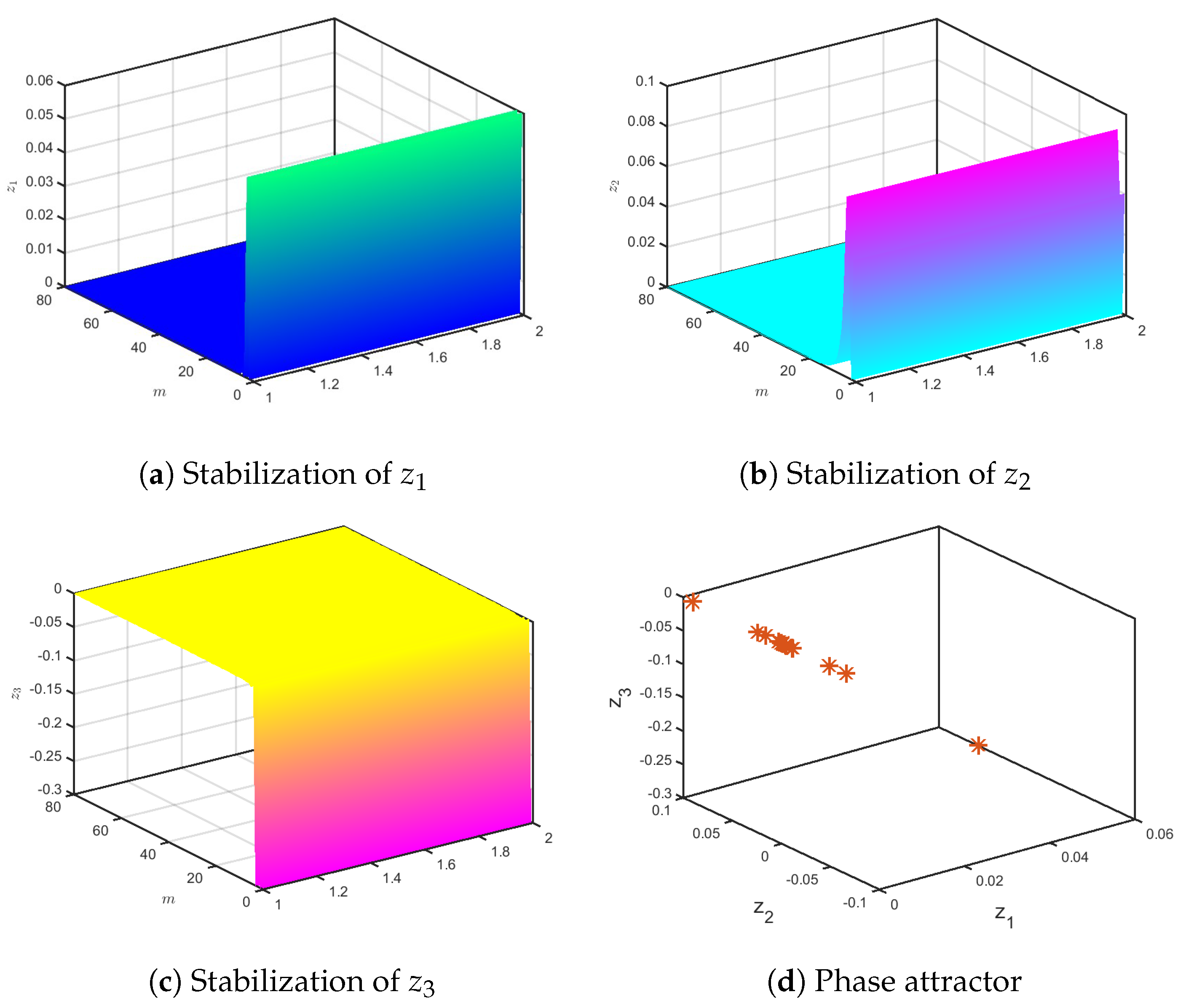 Symmetry 17 00352 g015