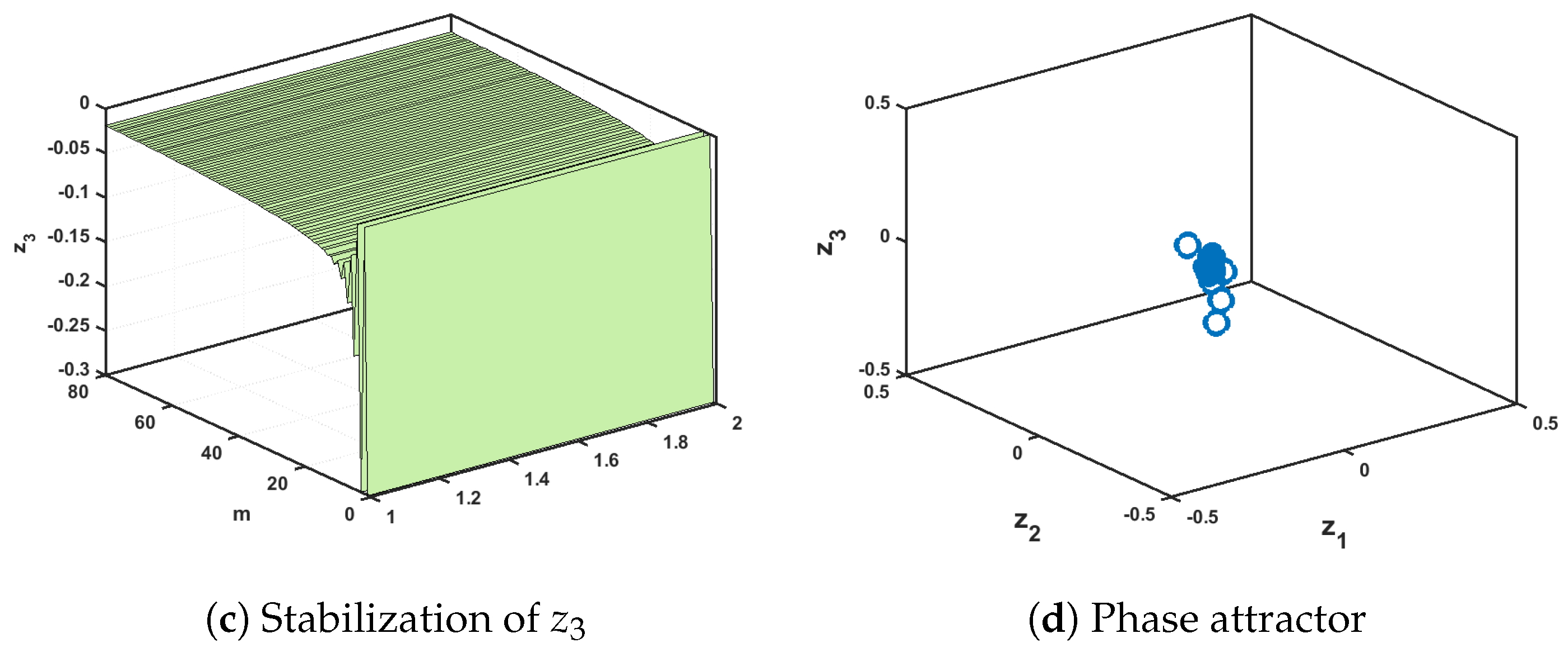 Symmetry 17 00352 g017b